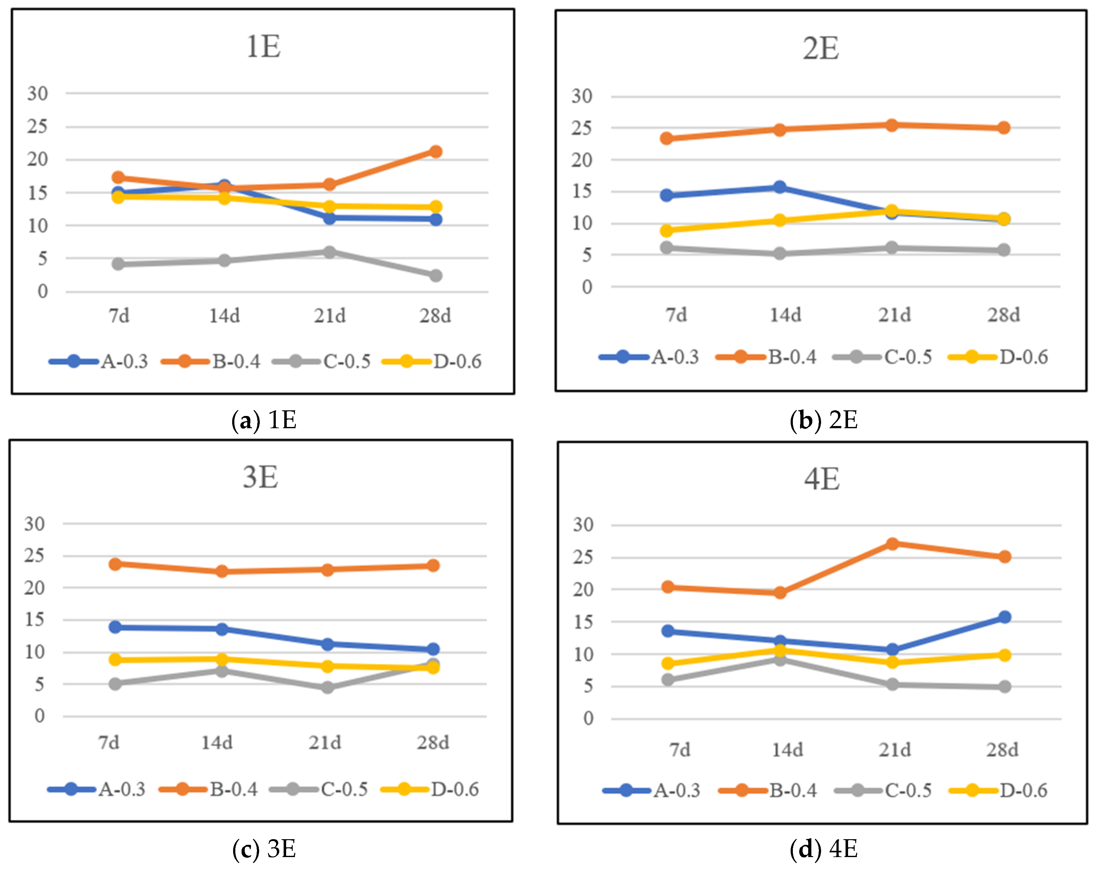 Materials 17 05895 g014
