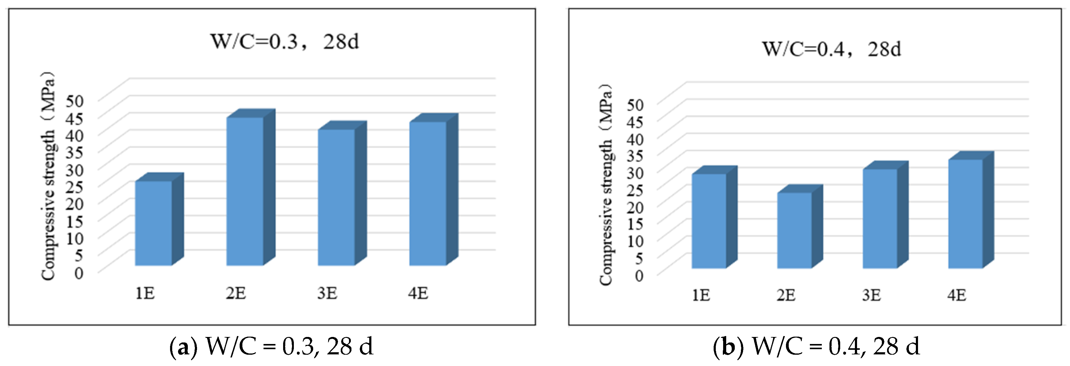 Materials 17 05895 g015a