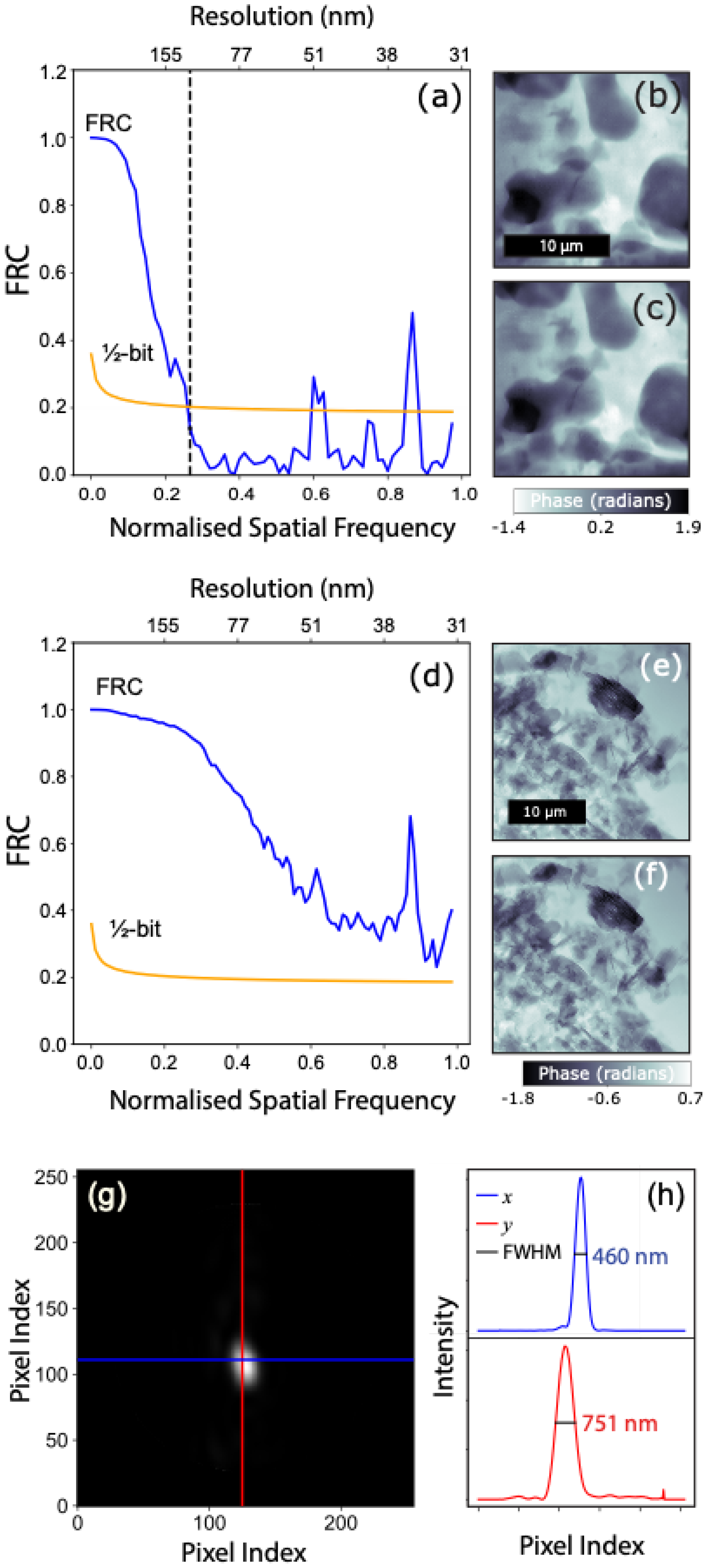 Materials 17 05896 g003