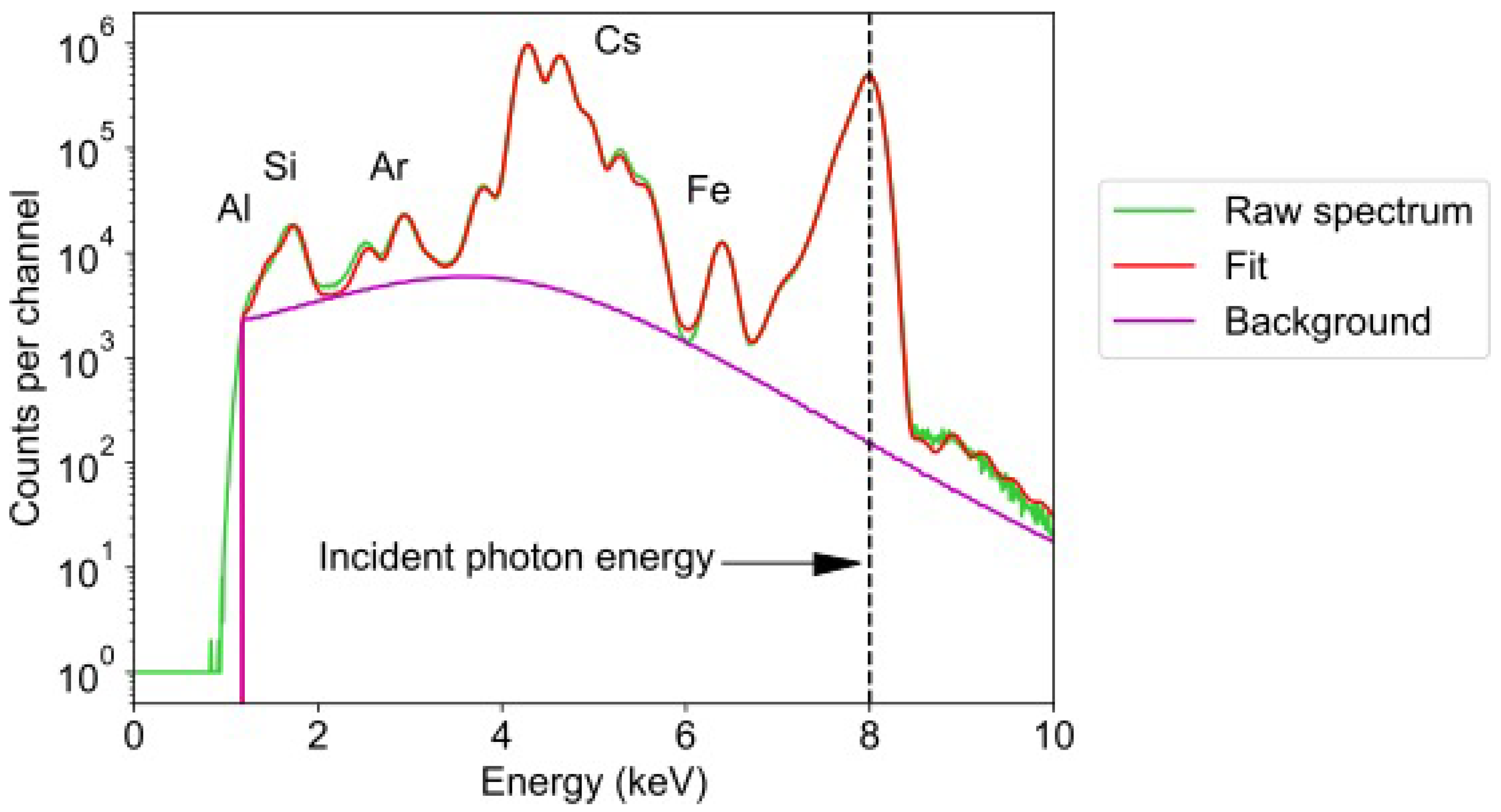 Materials 17 05896 g004