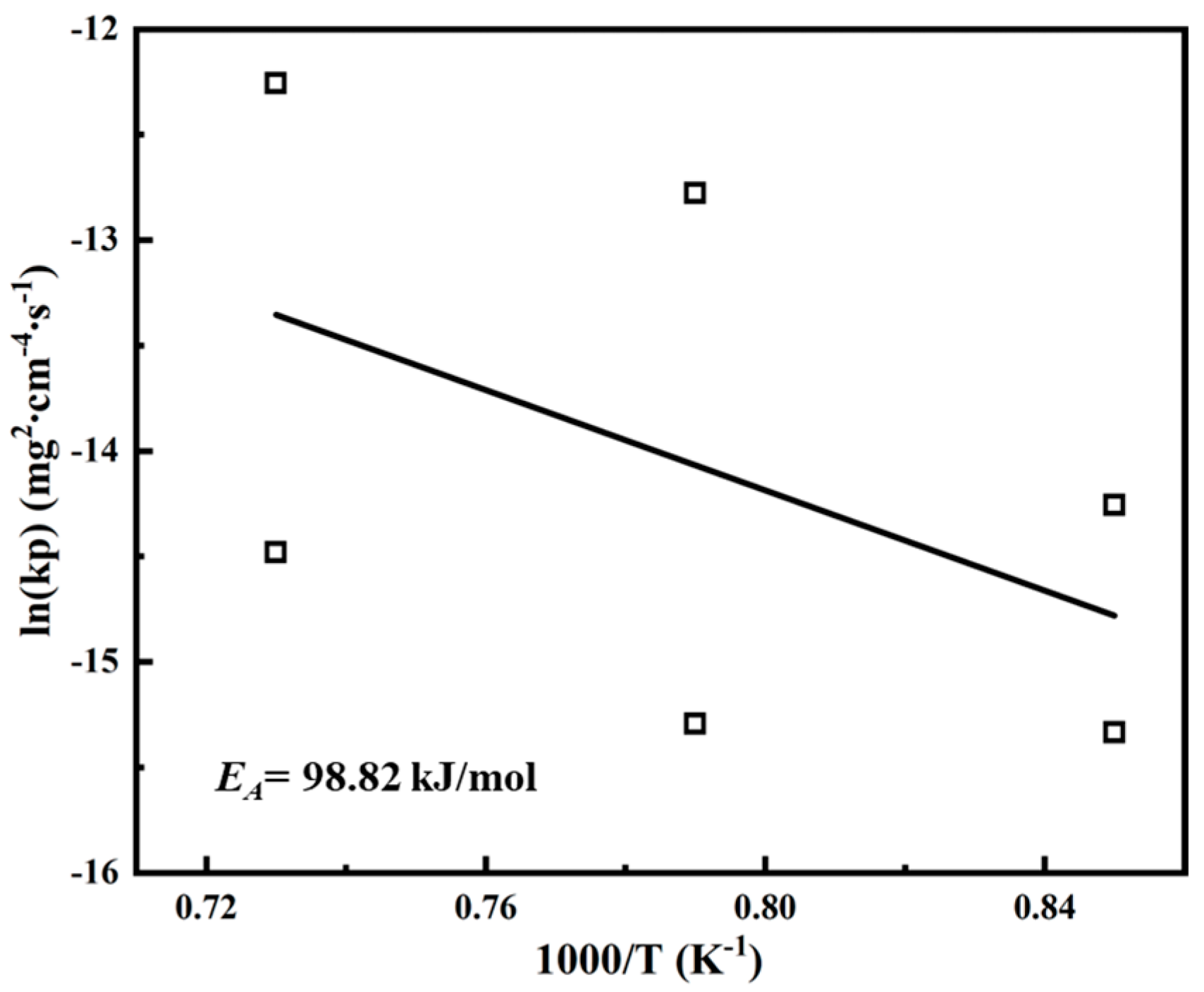 Materials 17 05897 g017