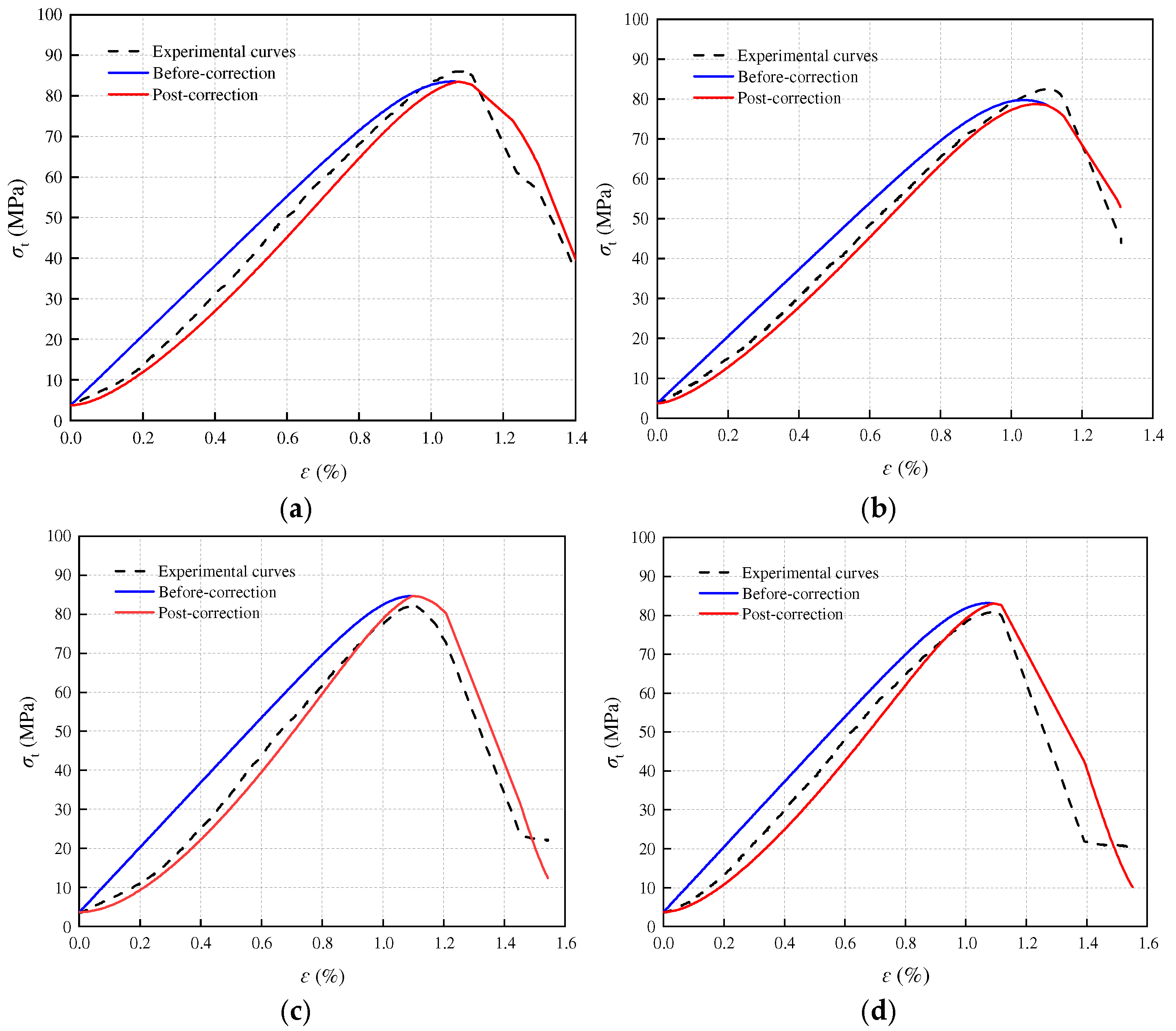Materials 17 05905 g008