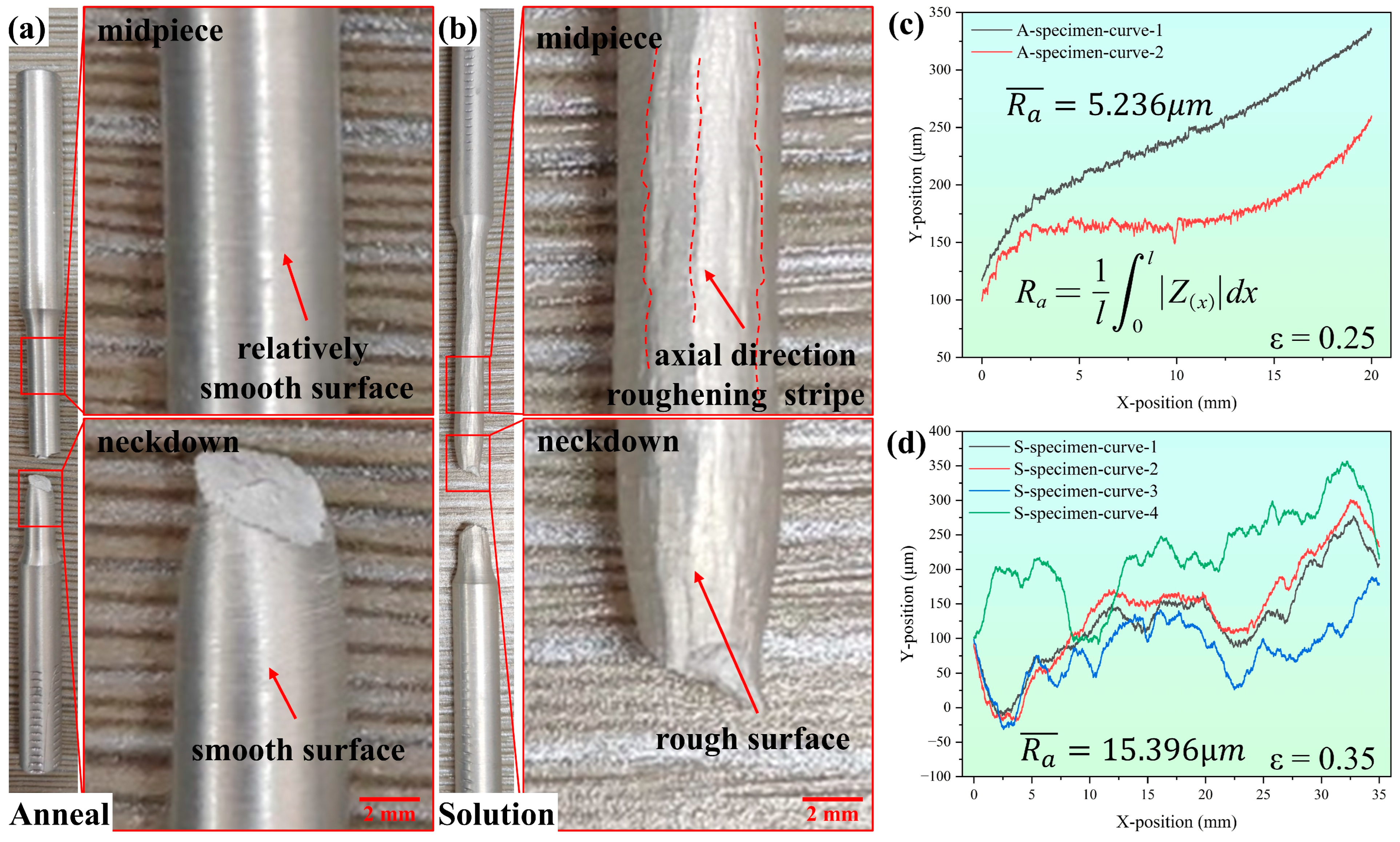 Materials 17 05911 g003