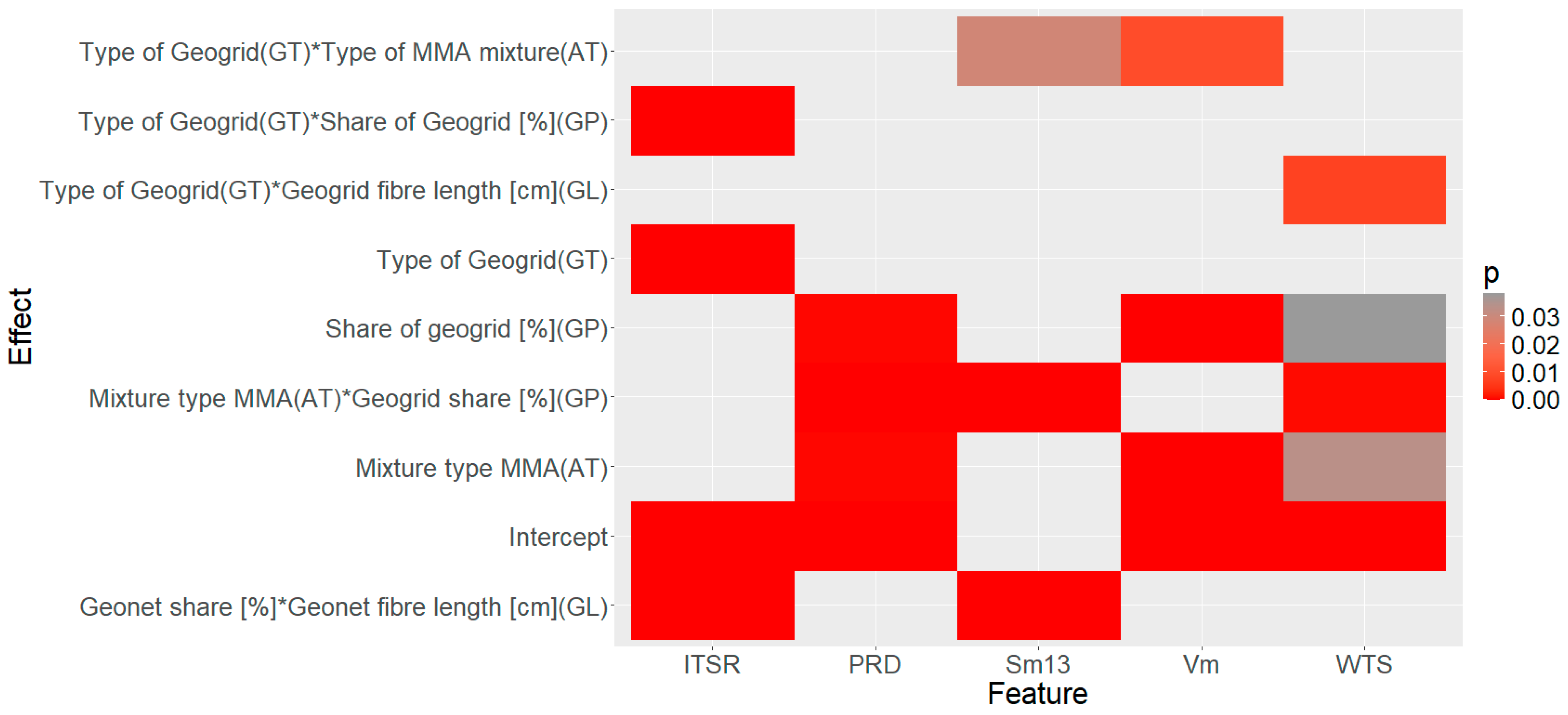Materials 17 05923 g013