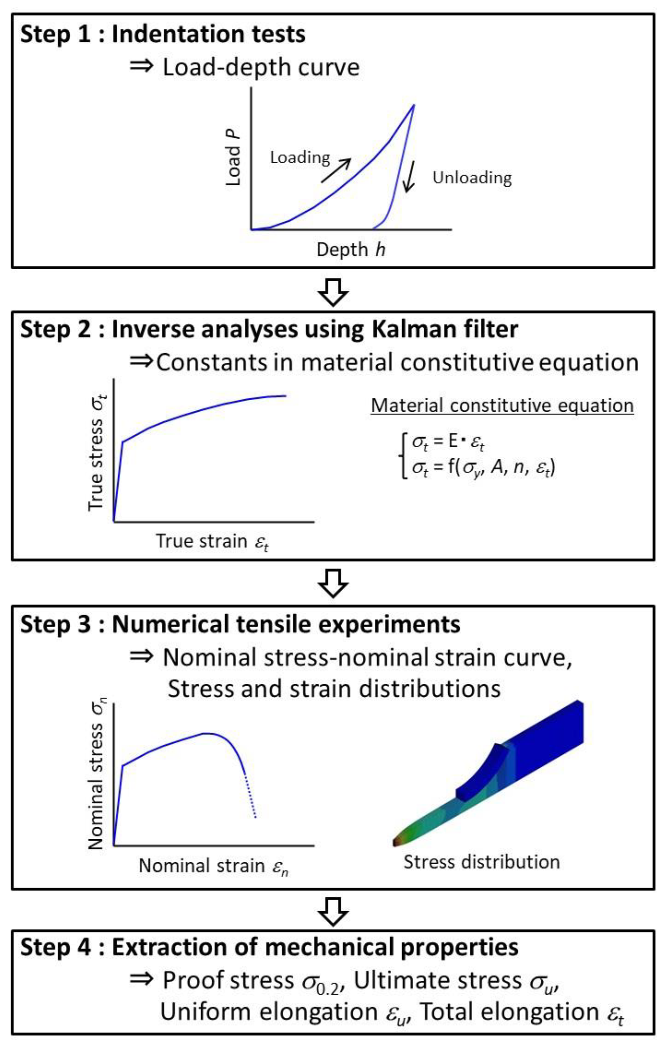 Materials 17 05925 g001