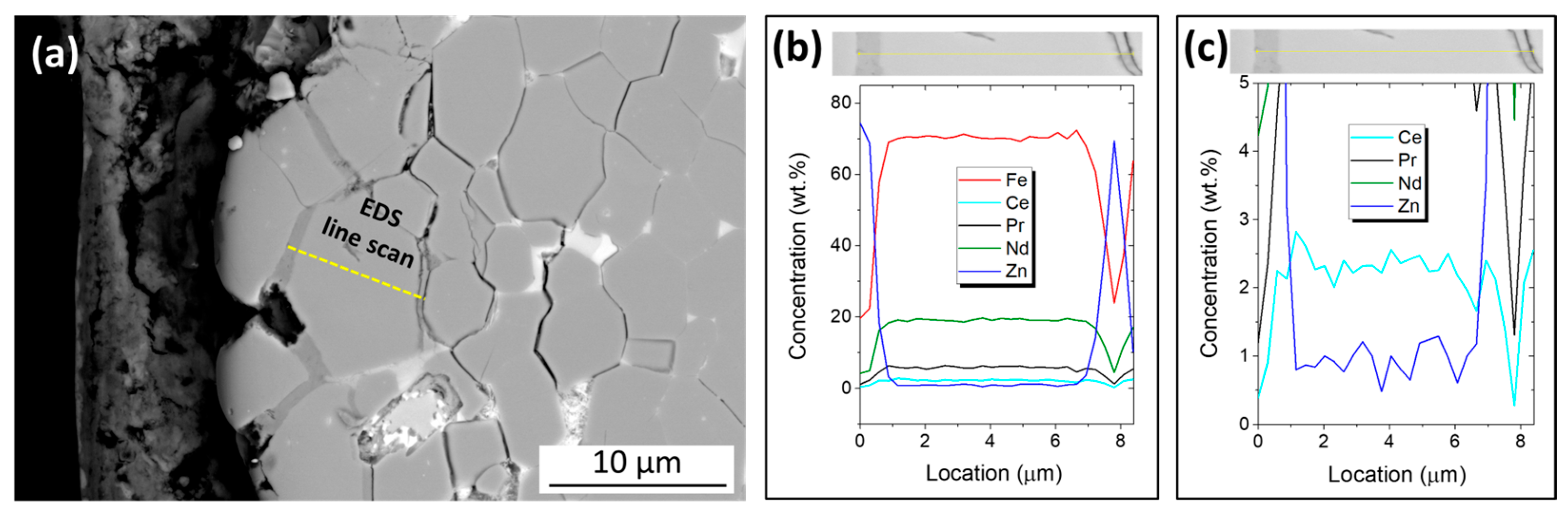 Materials 17 05927 g004