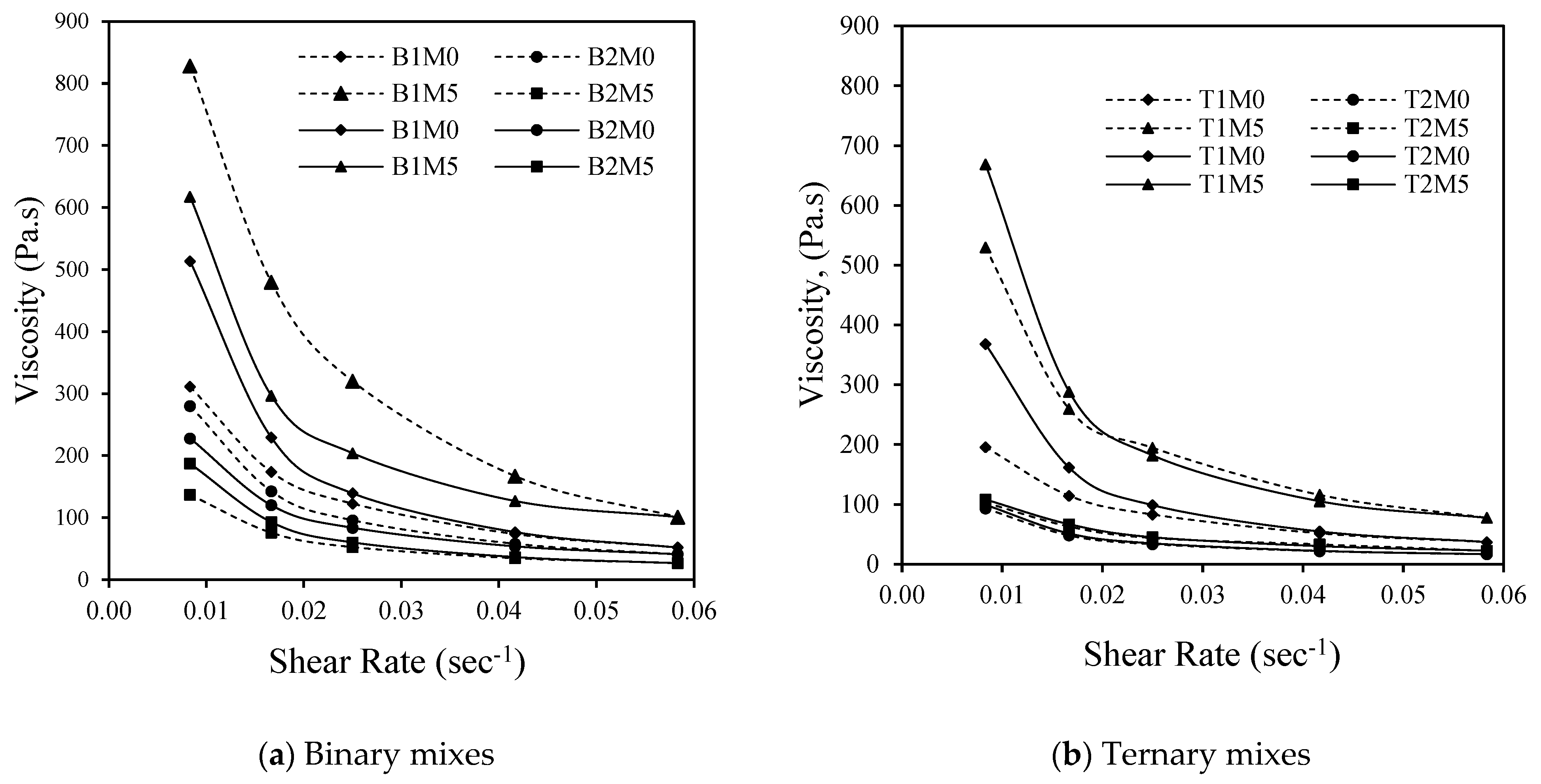 Materials 17 05931 g009