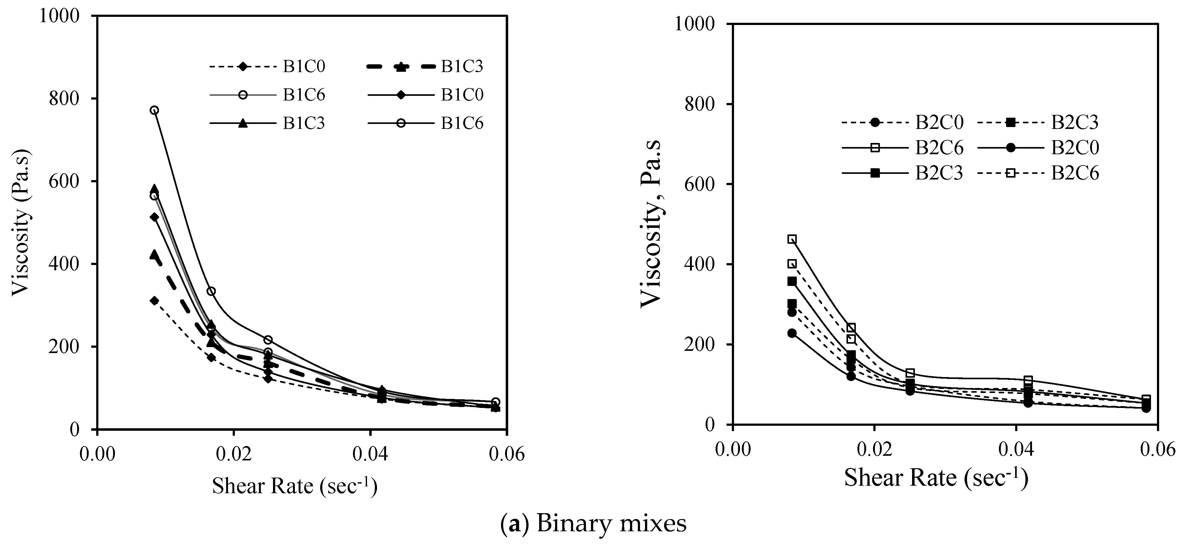 Materials 17 05931 g010a