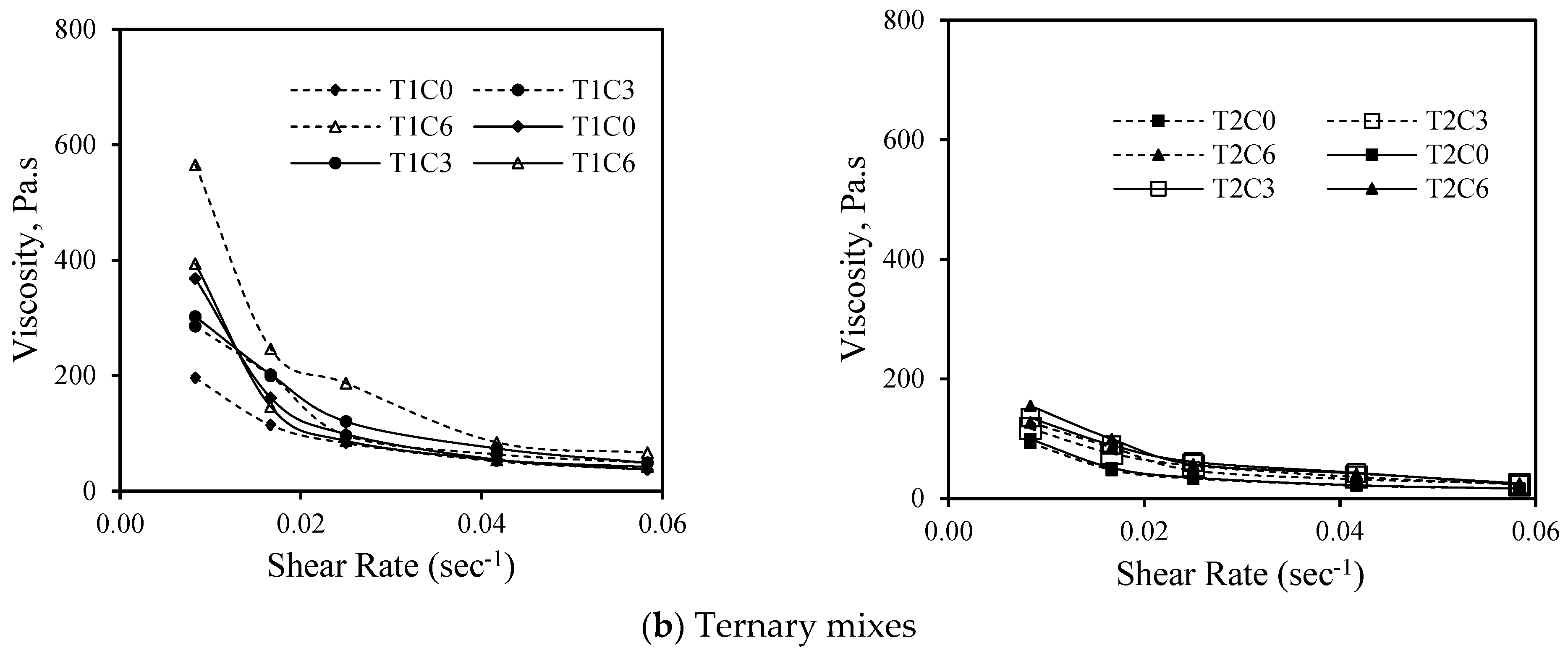 Materials 17 05931 g010b