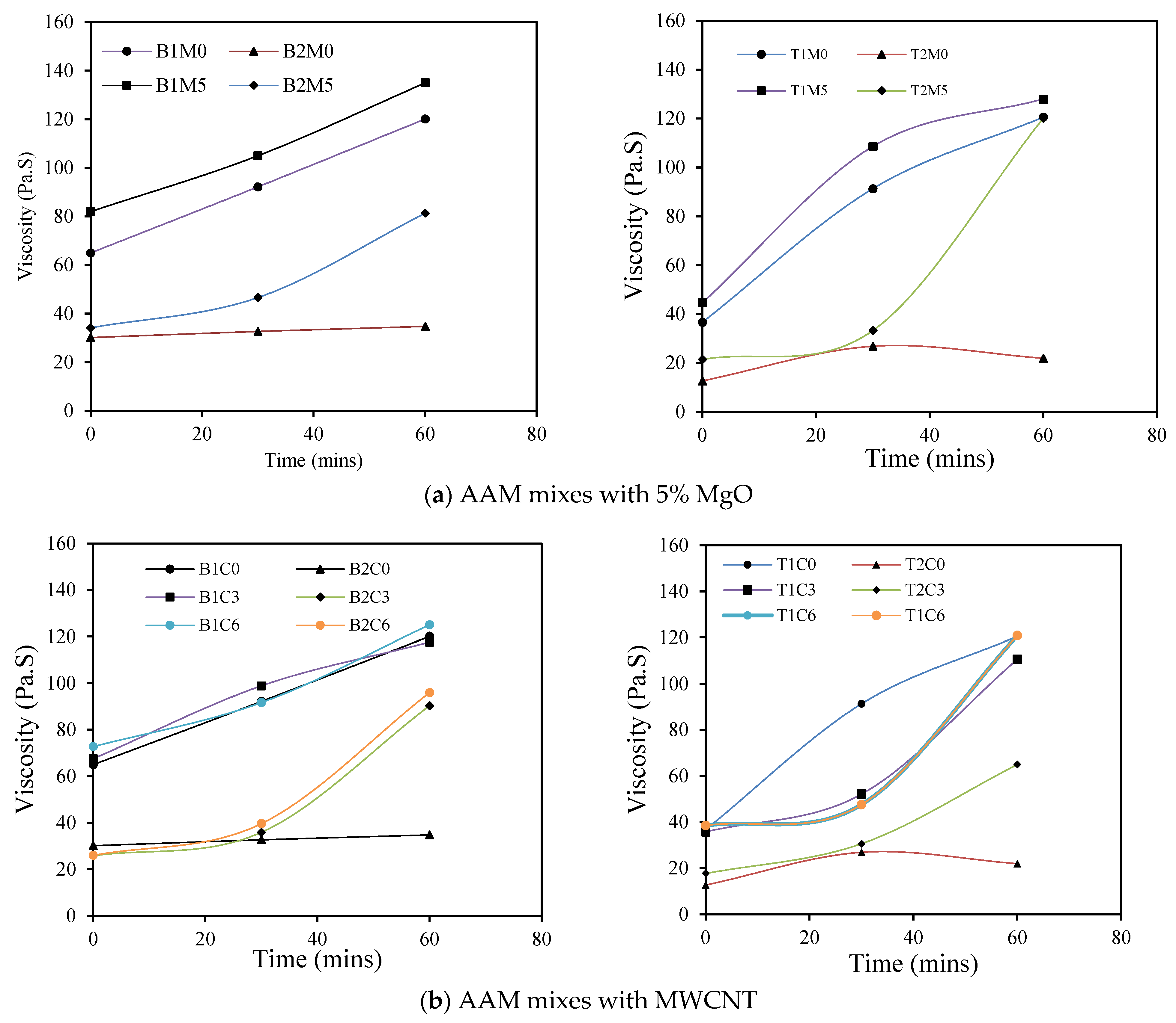 Materials 17 05931 g012a