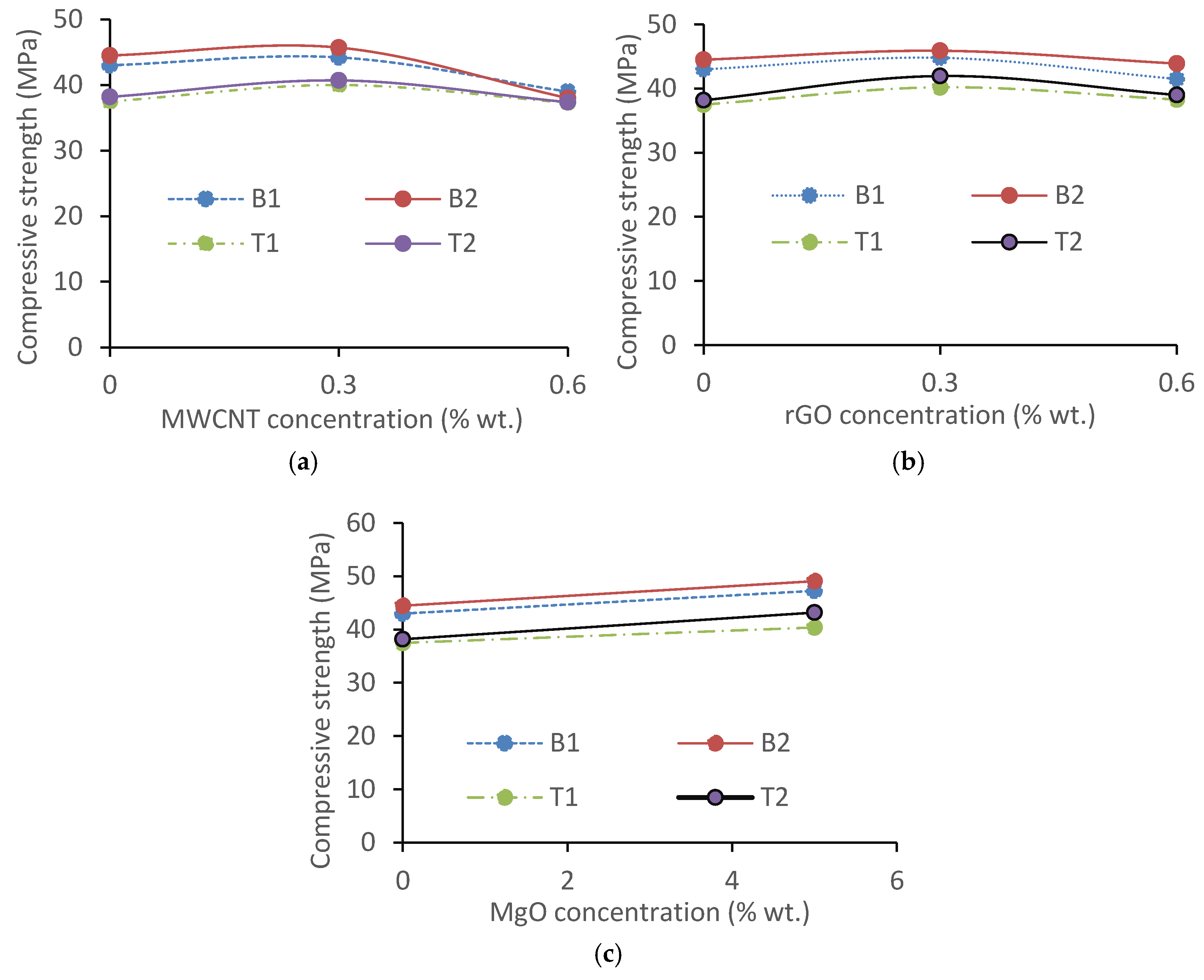 Materials 17 05931 g017