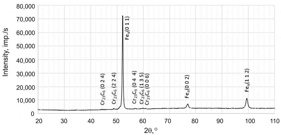 Materials 17 05933 i001