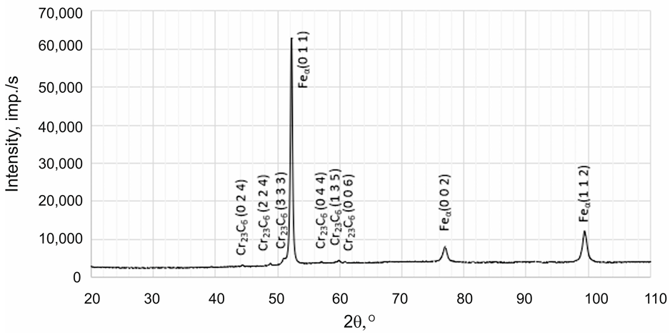 Materials 17 05933 i002