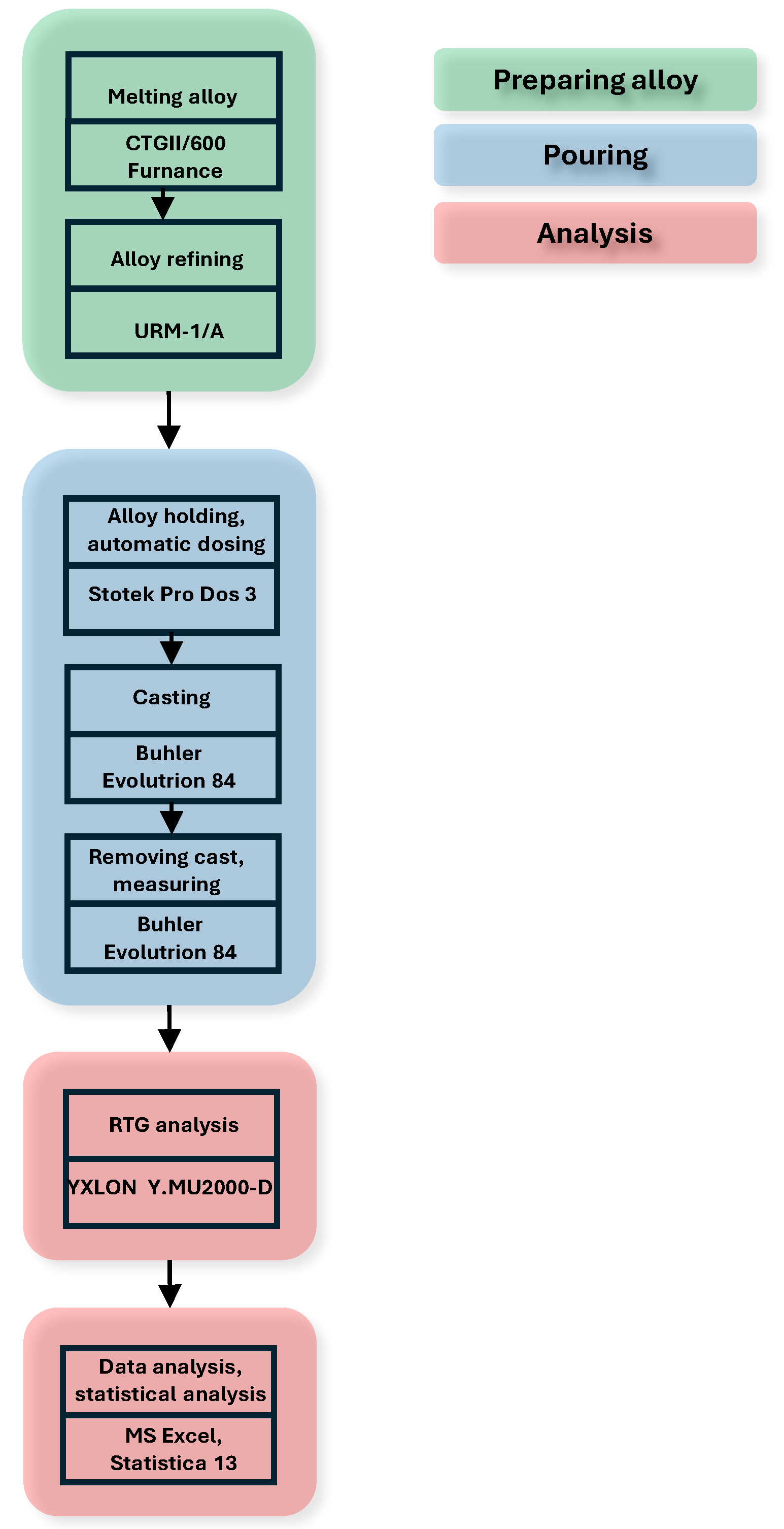 Materials 17 05935 g007