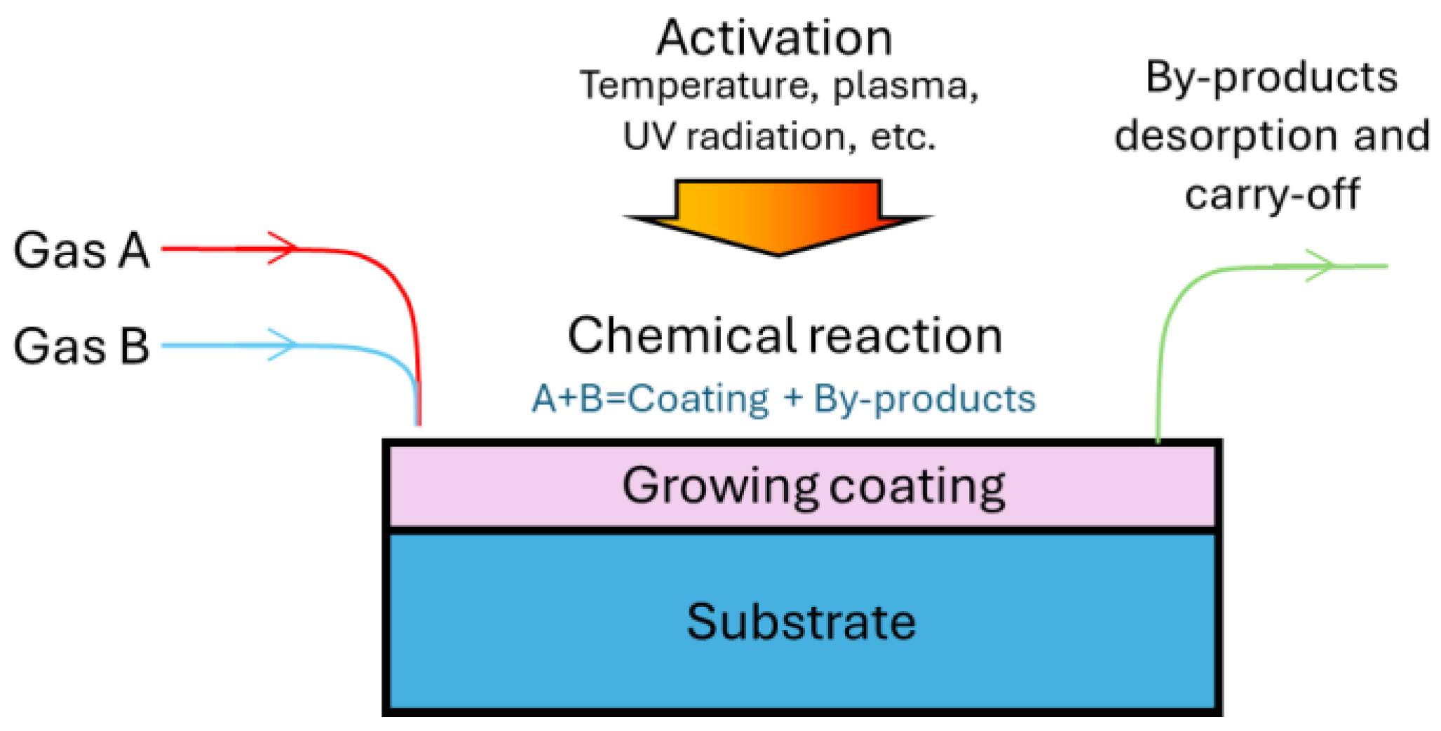 Materials 17 05936 g001
