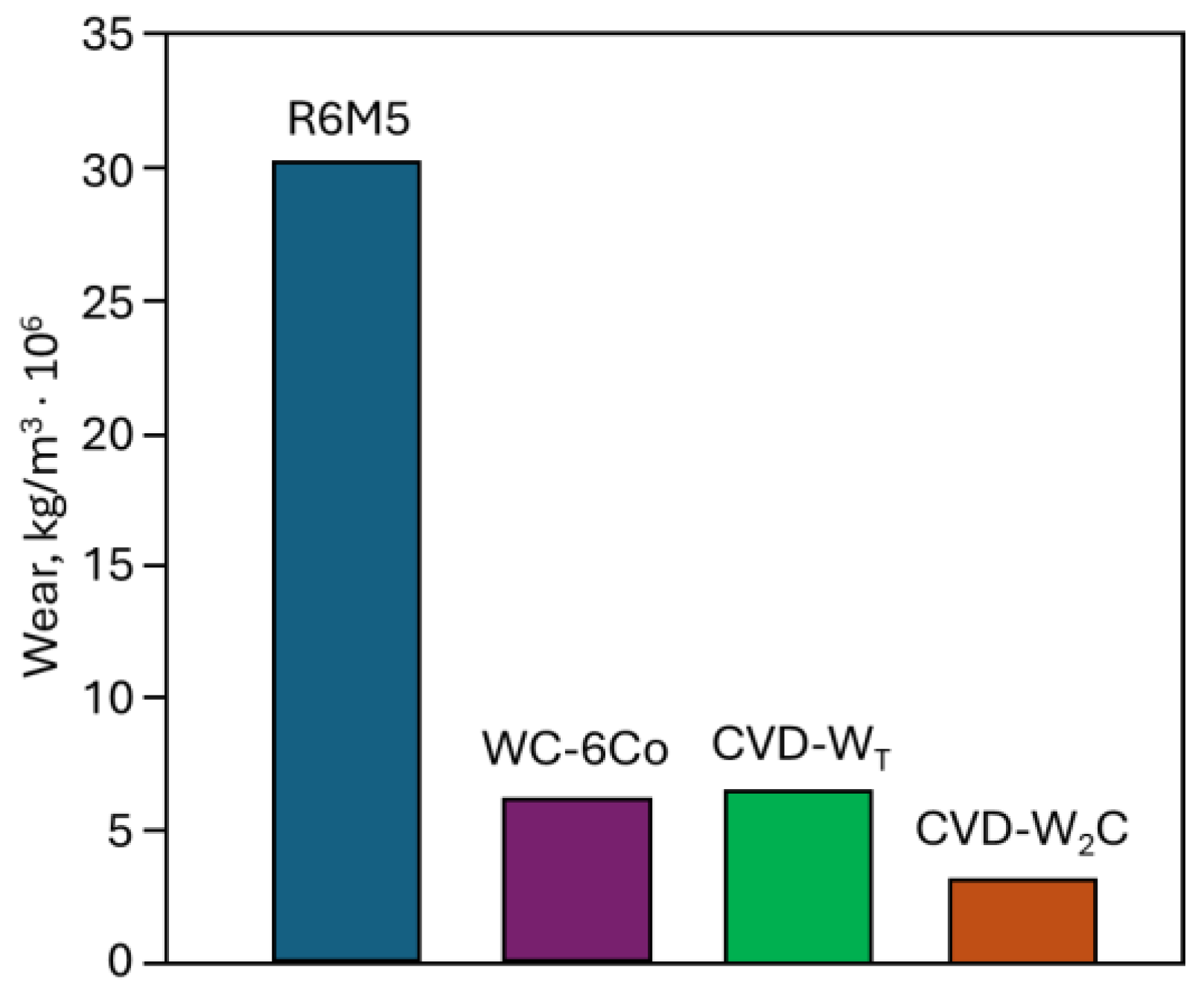 Materials 17 05936 g010