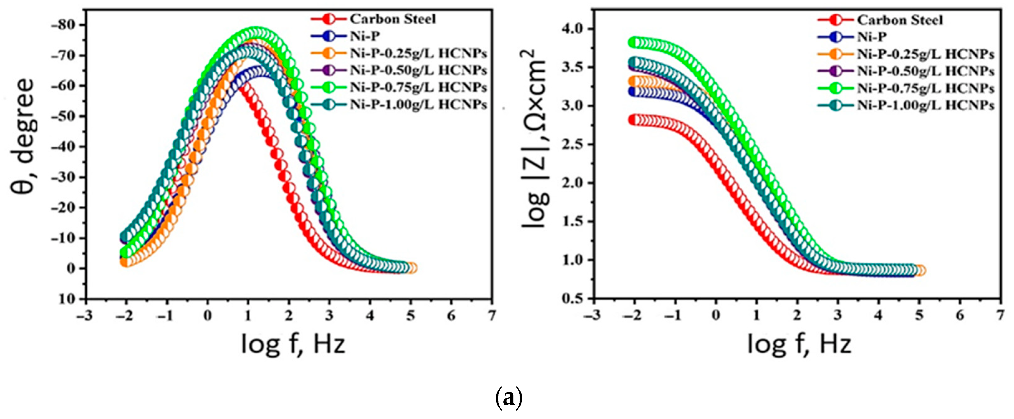 Materials 17 05936 g011a