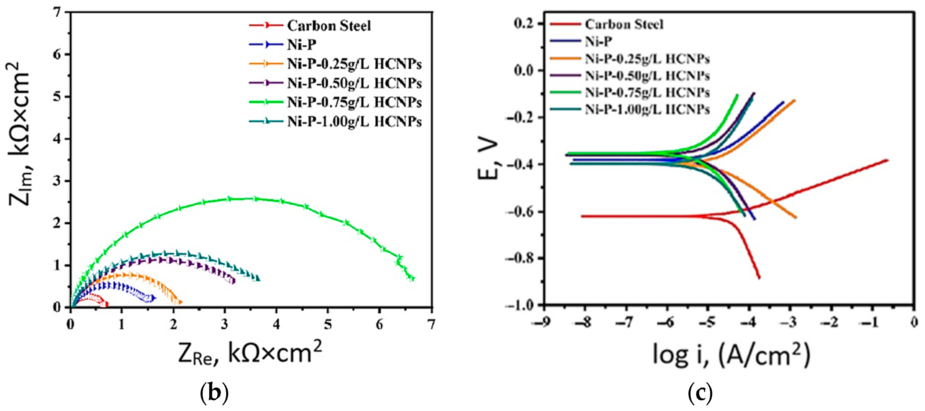 Materials 17 05936 g011b