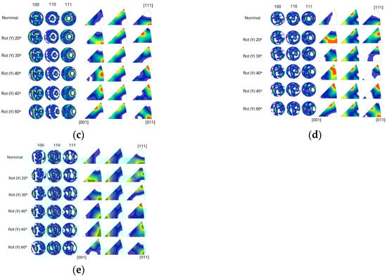 Materials 17 05937 g0a1b