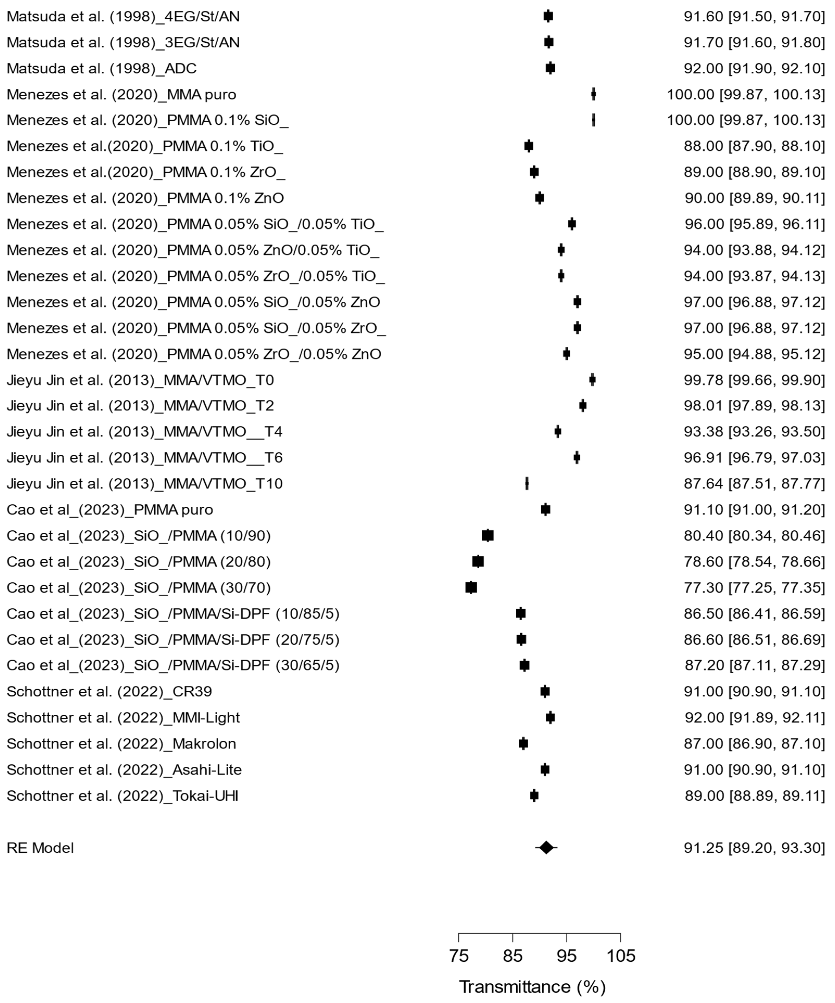 Materials 17 05949 g004