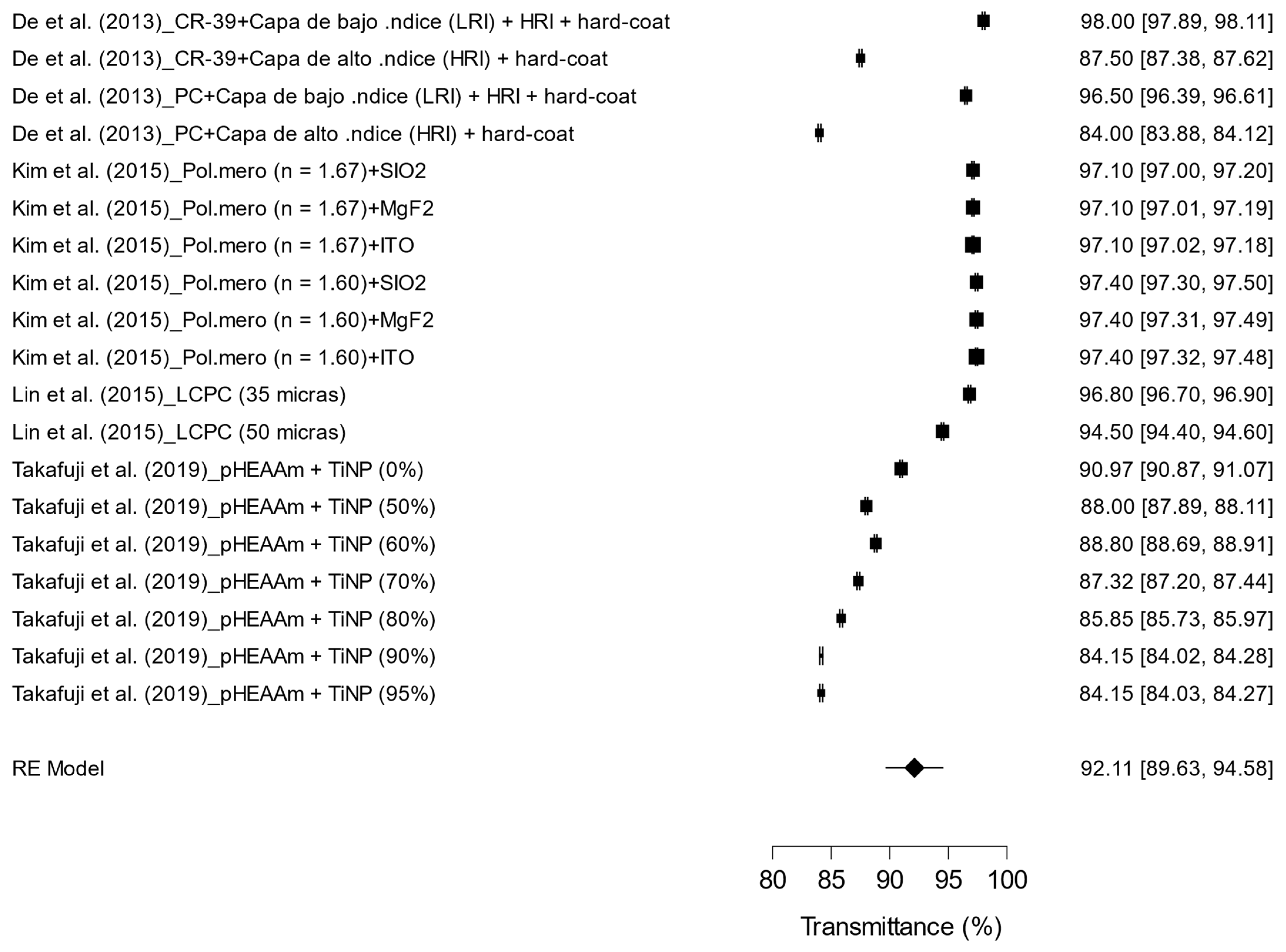 Materials 17 05949 g007