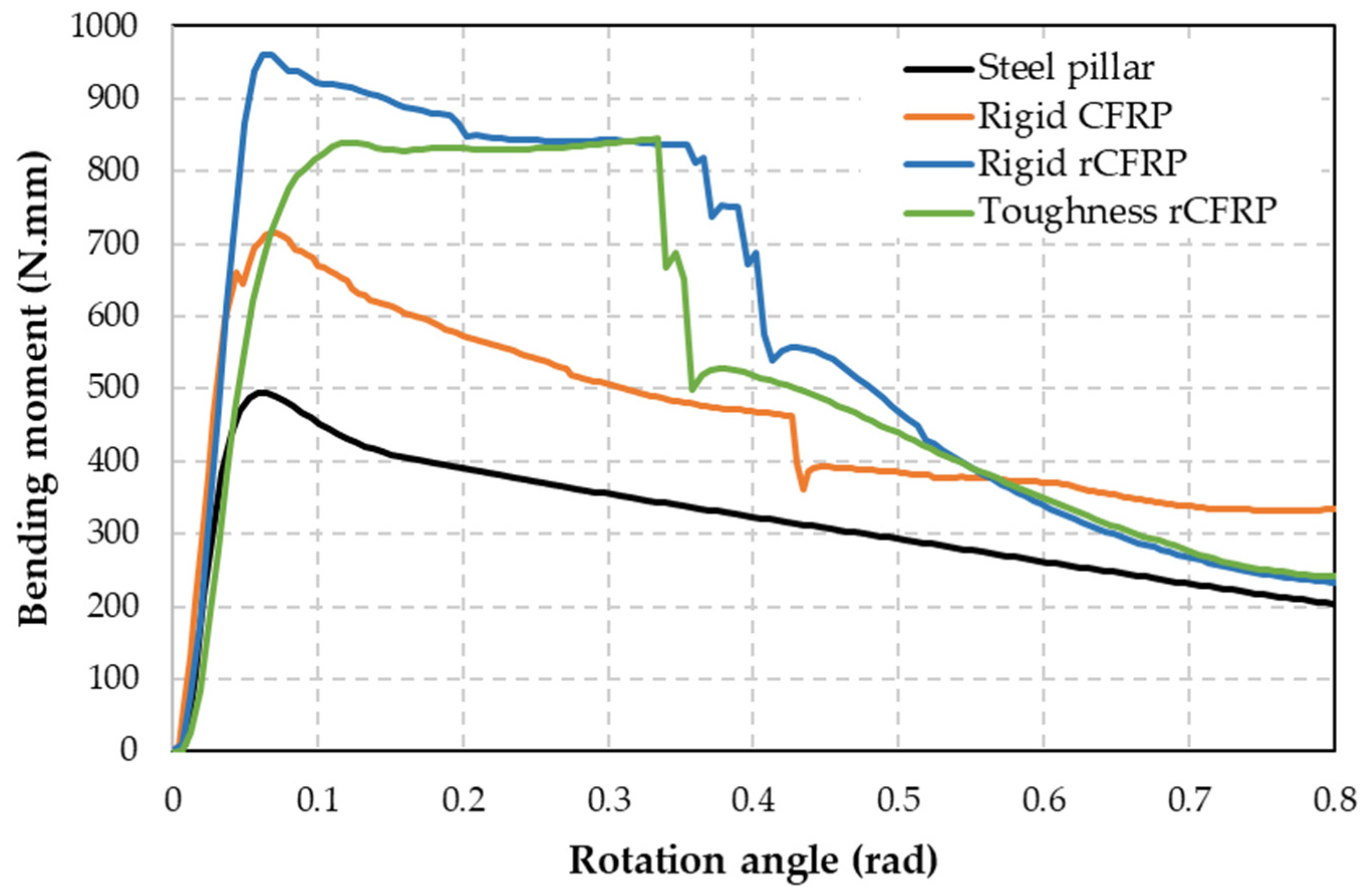 Materials 17 05958 g007