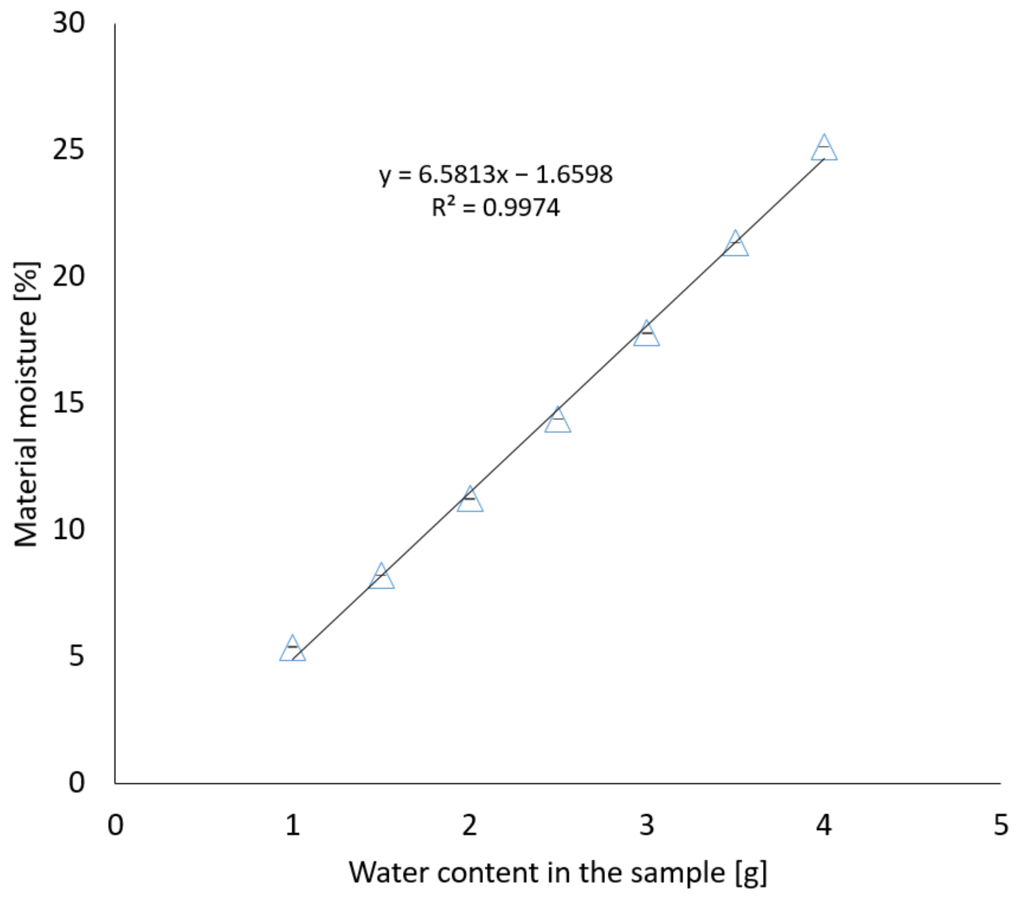 Materials 17 05965 g005