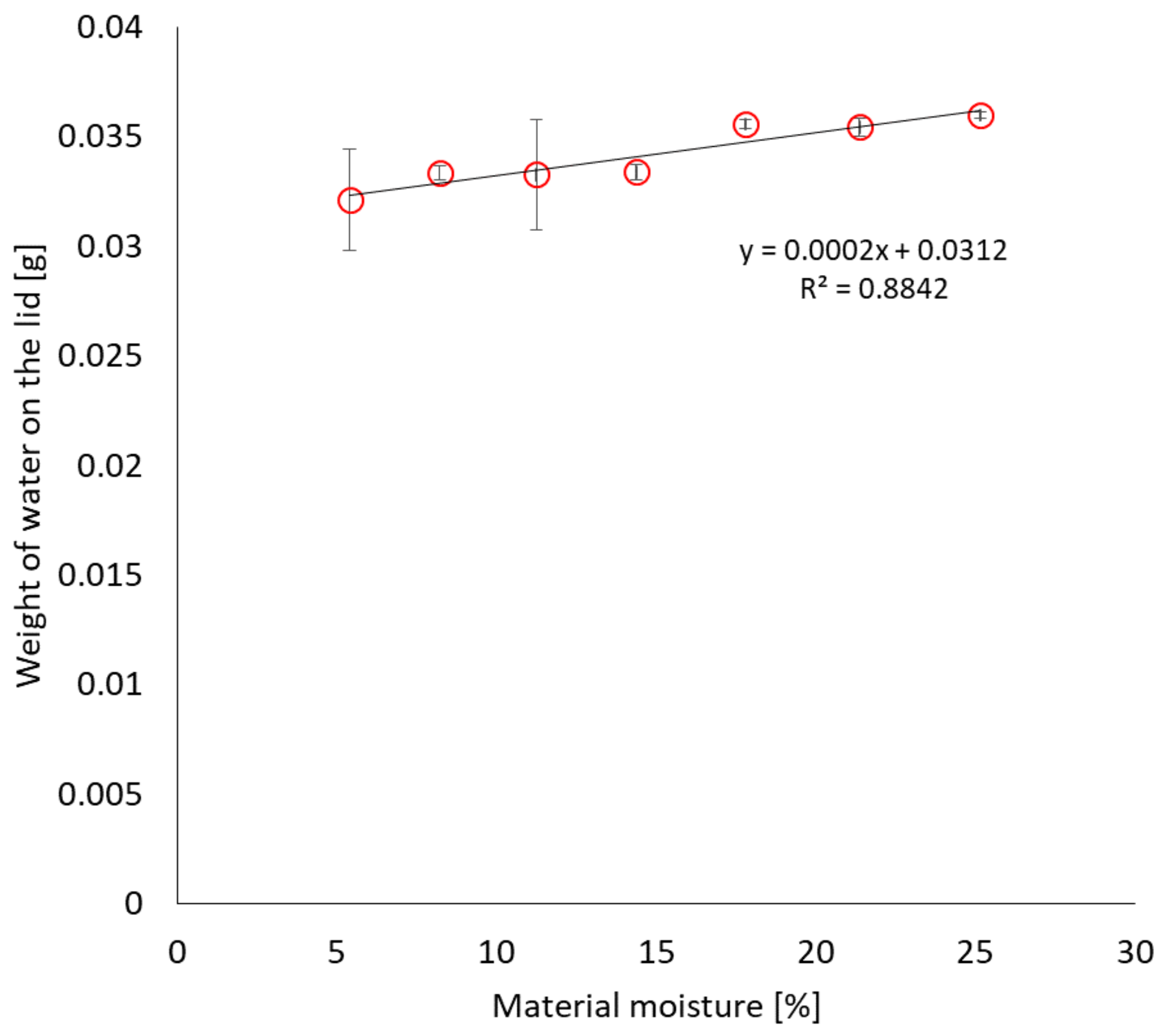 Materials 17 05965 g006