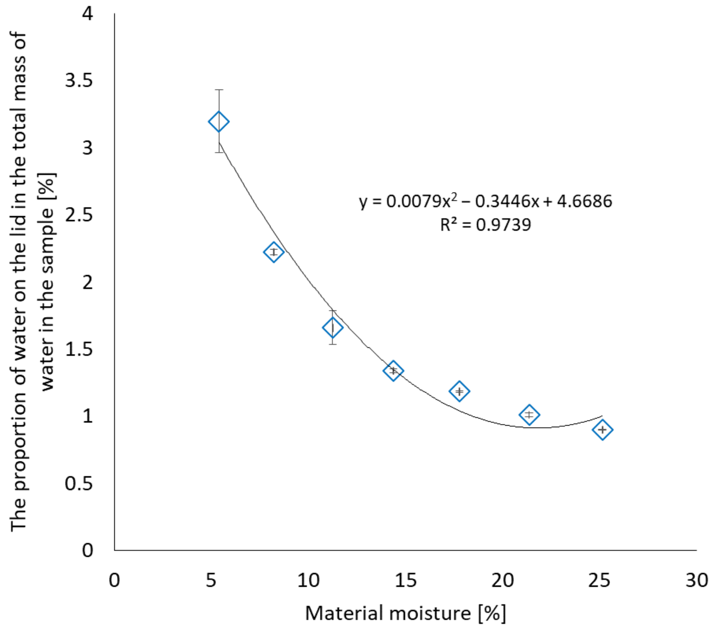 Materials 17 05965 g007