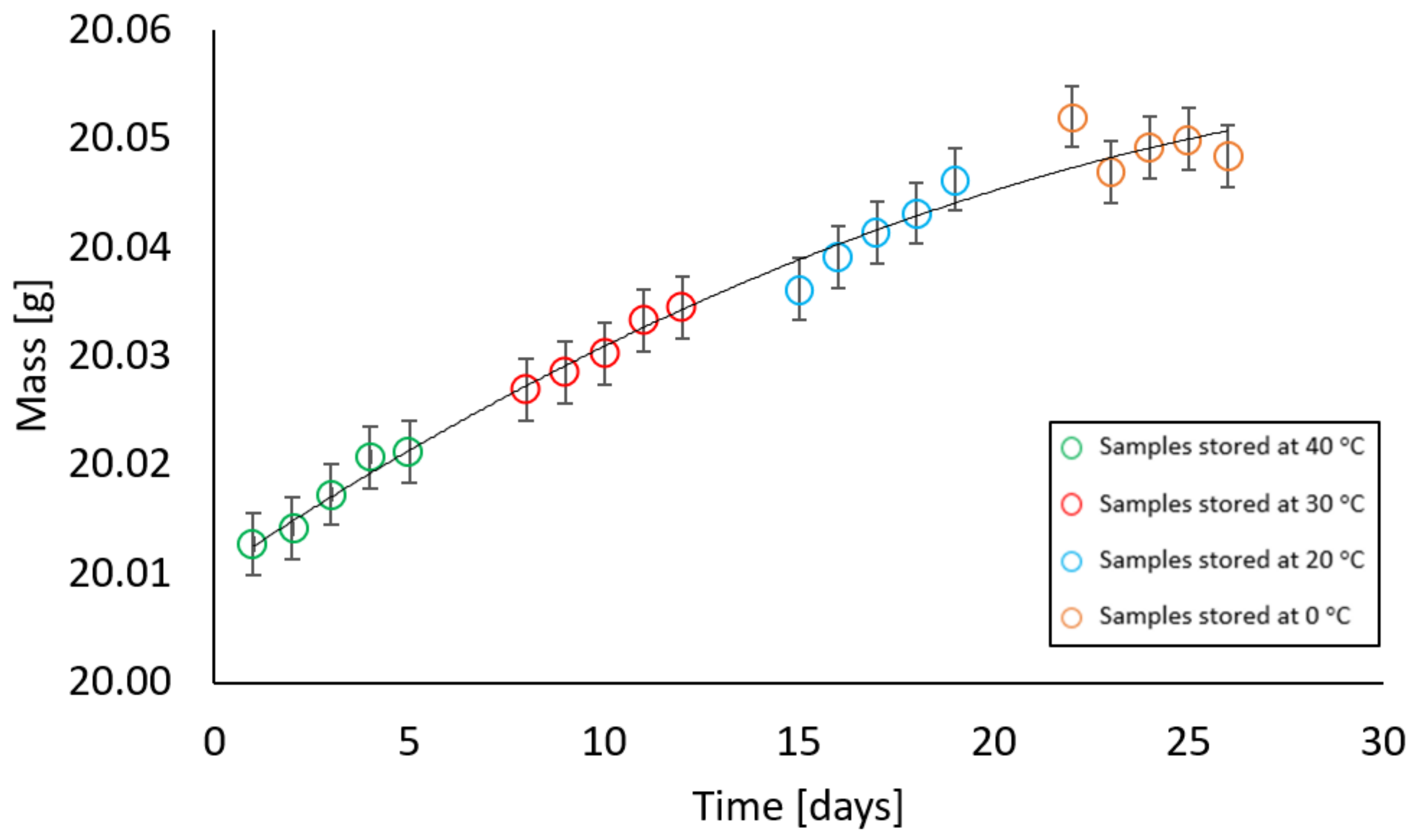 Materials 17 05965 g008