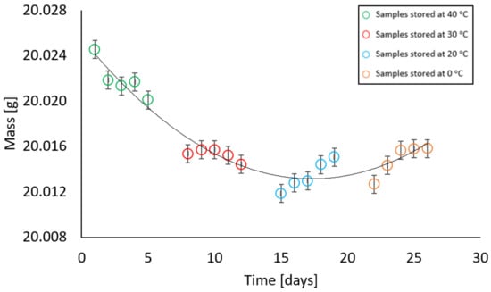 Materials 17 05965 g010