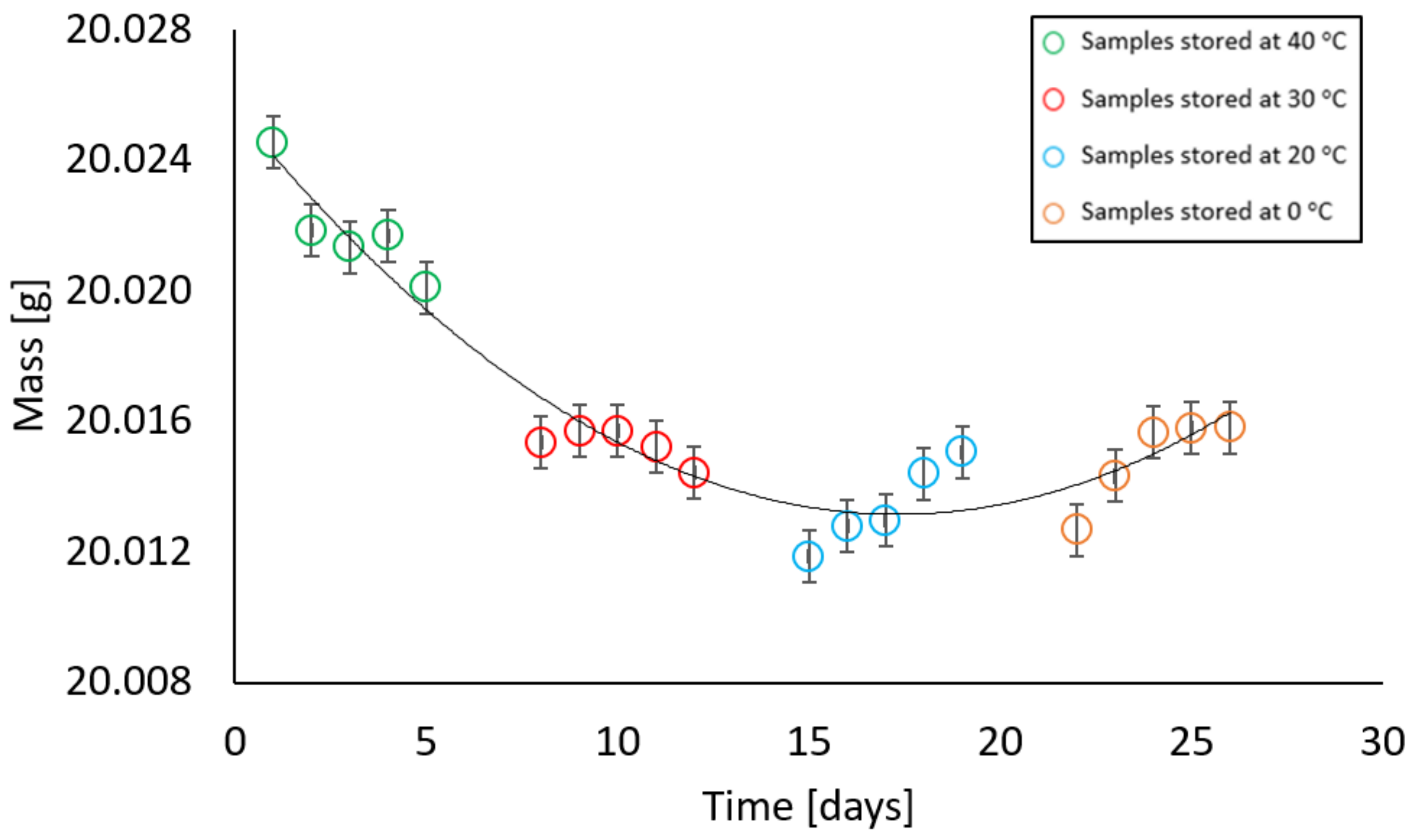 Materials 17 05965 g010