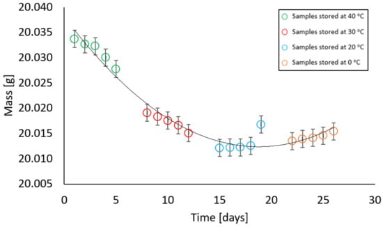 Materials 17 05965 g011