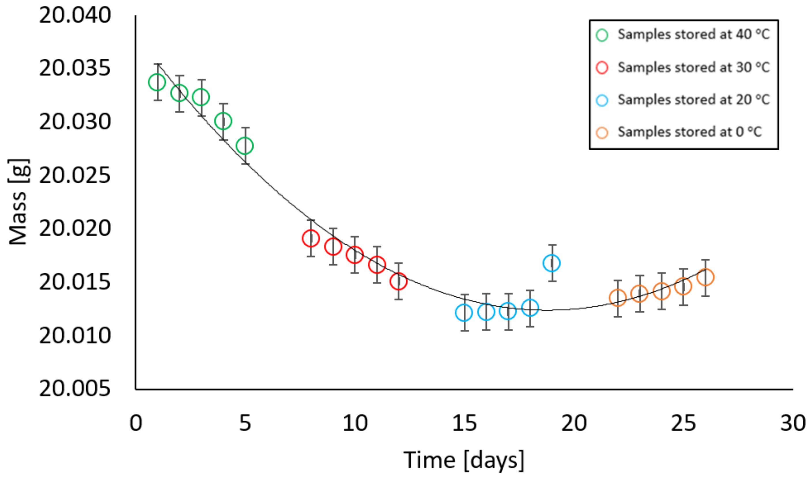 Materials 17 05965 g011