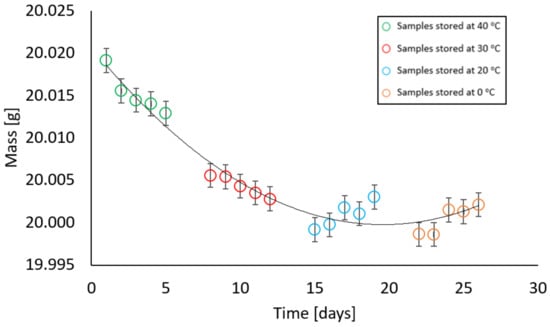 Materials 17 05965 g012