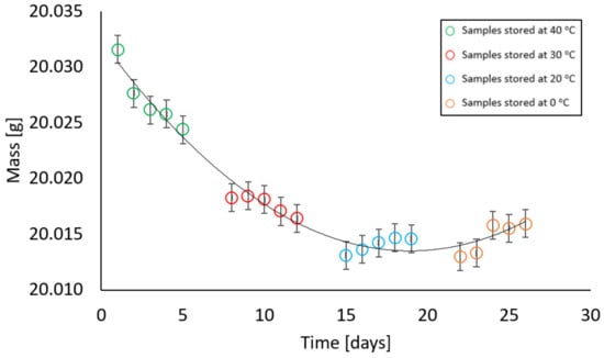 Materials 17 05965 g013