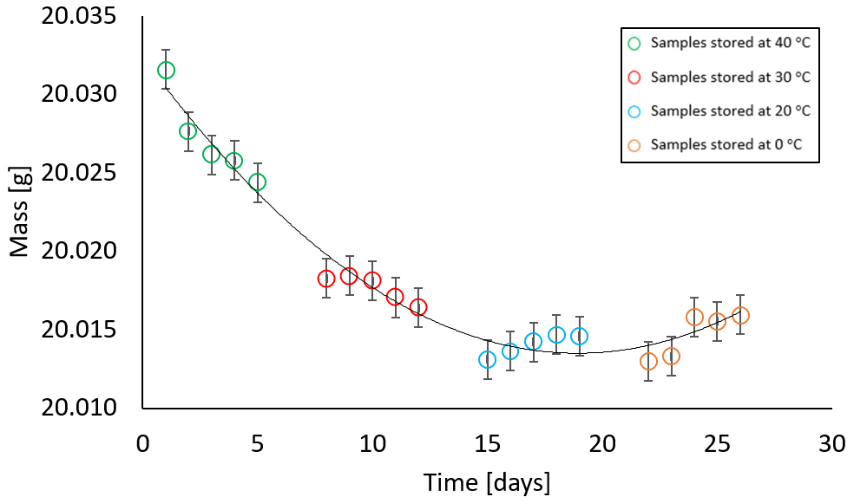 Materials 17 05965 g013