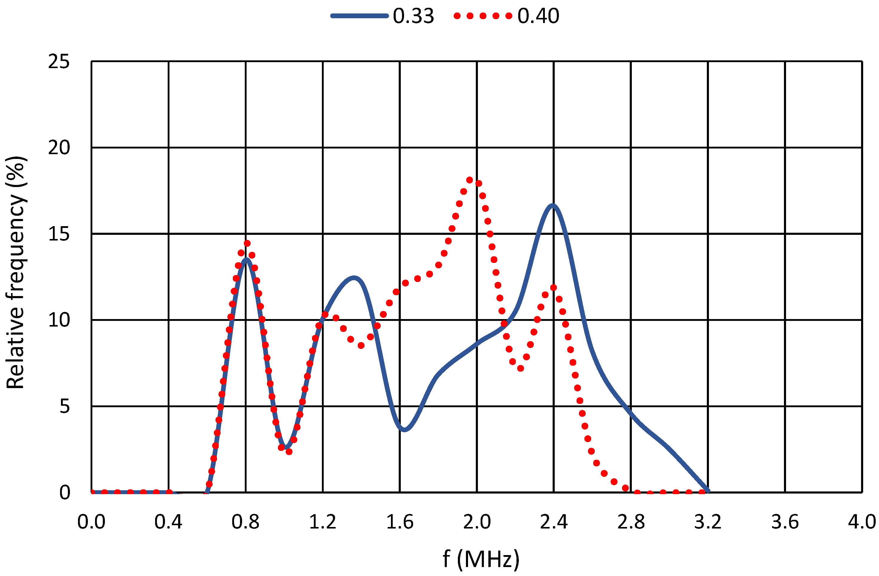 Materials 17 05971 g010
