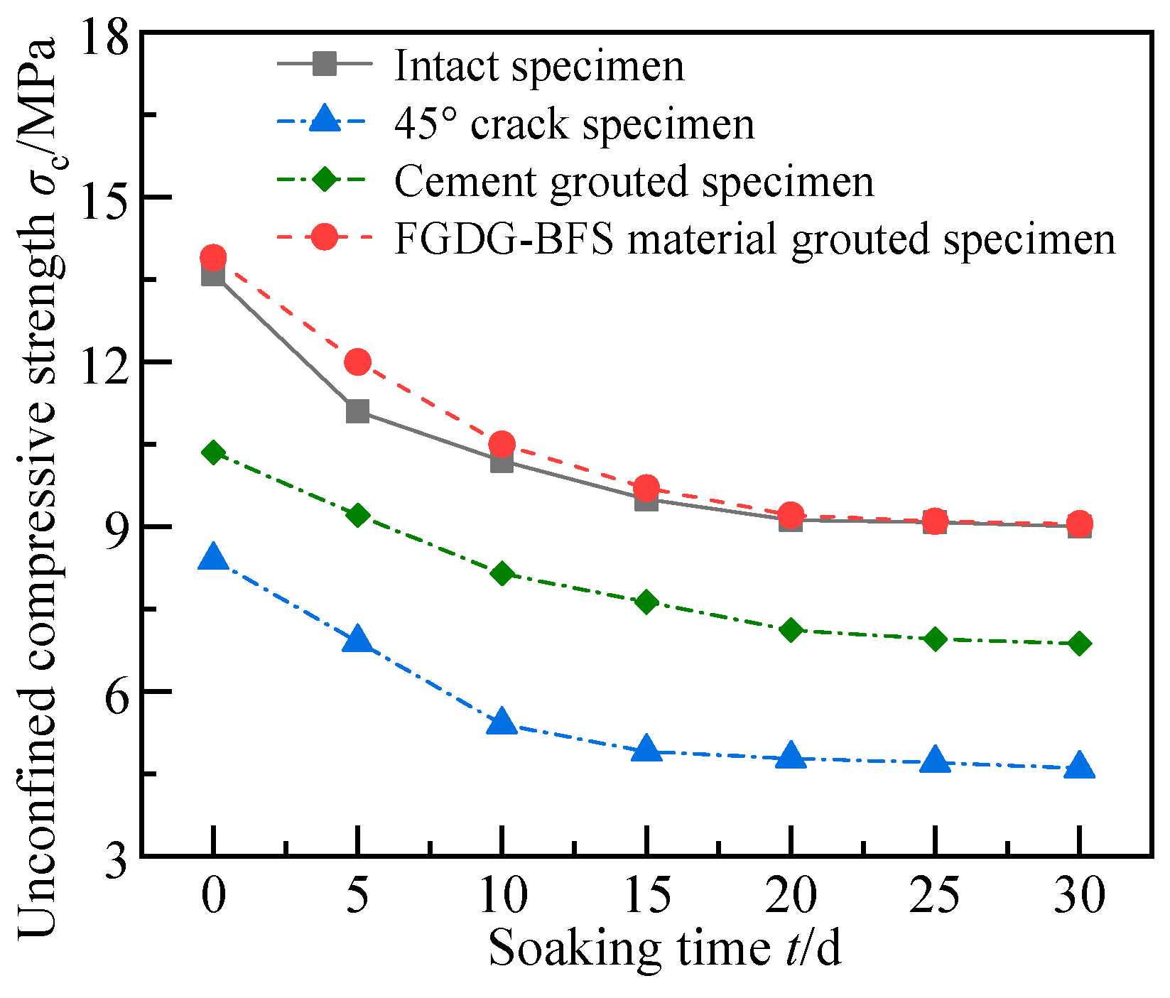 Materials 17 05975 g010