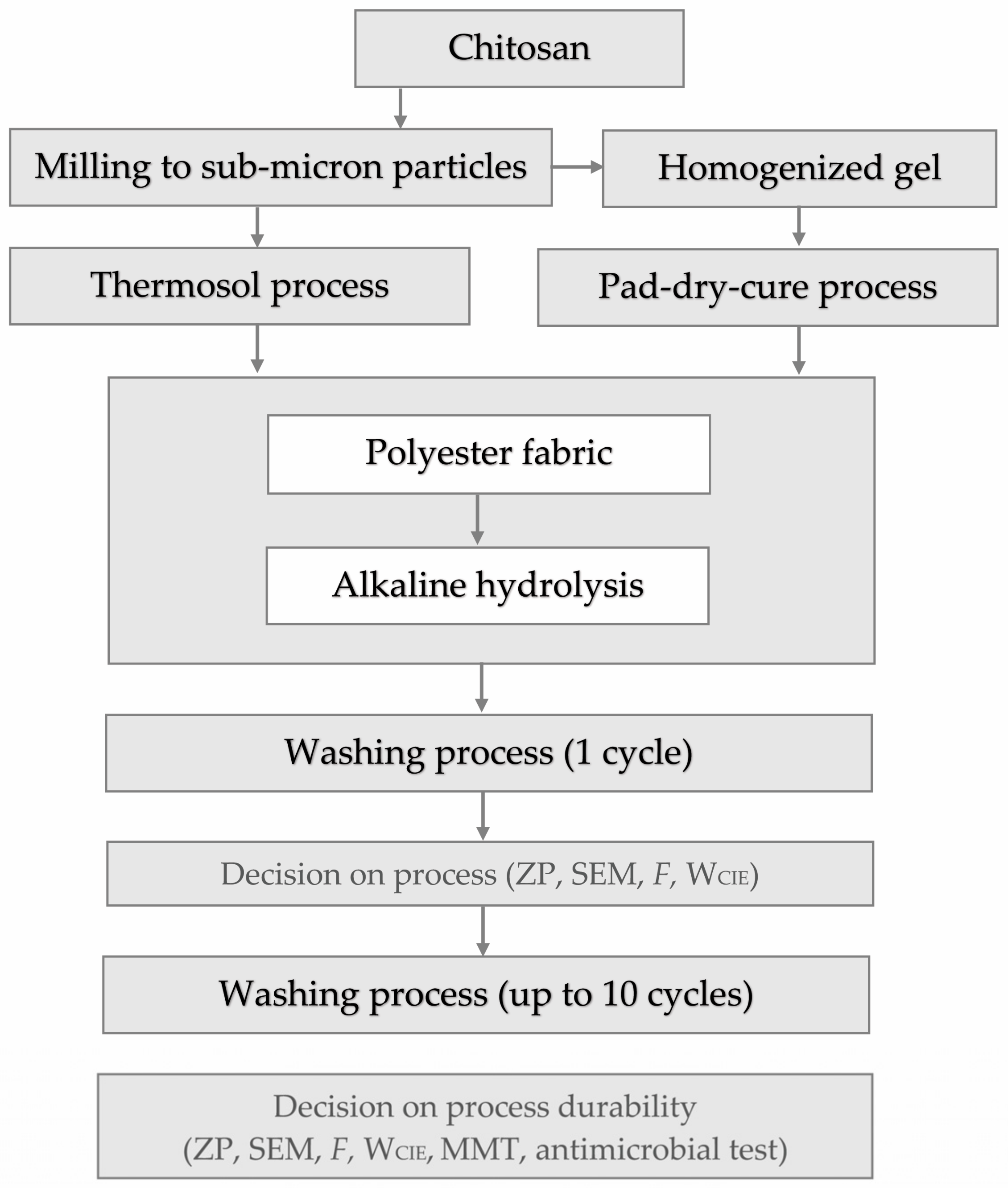 Materials 17 05987 g001