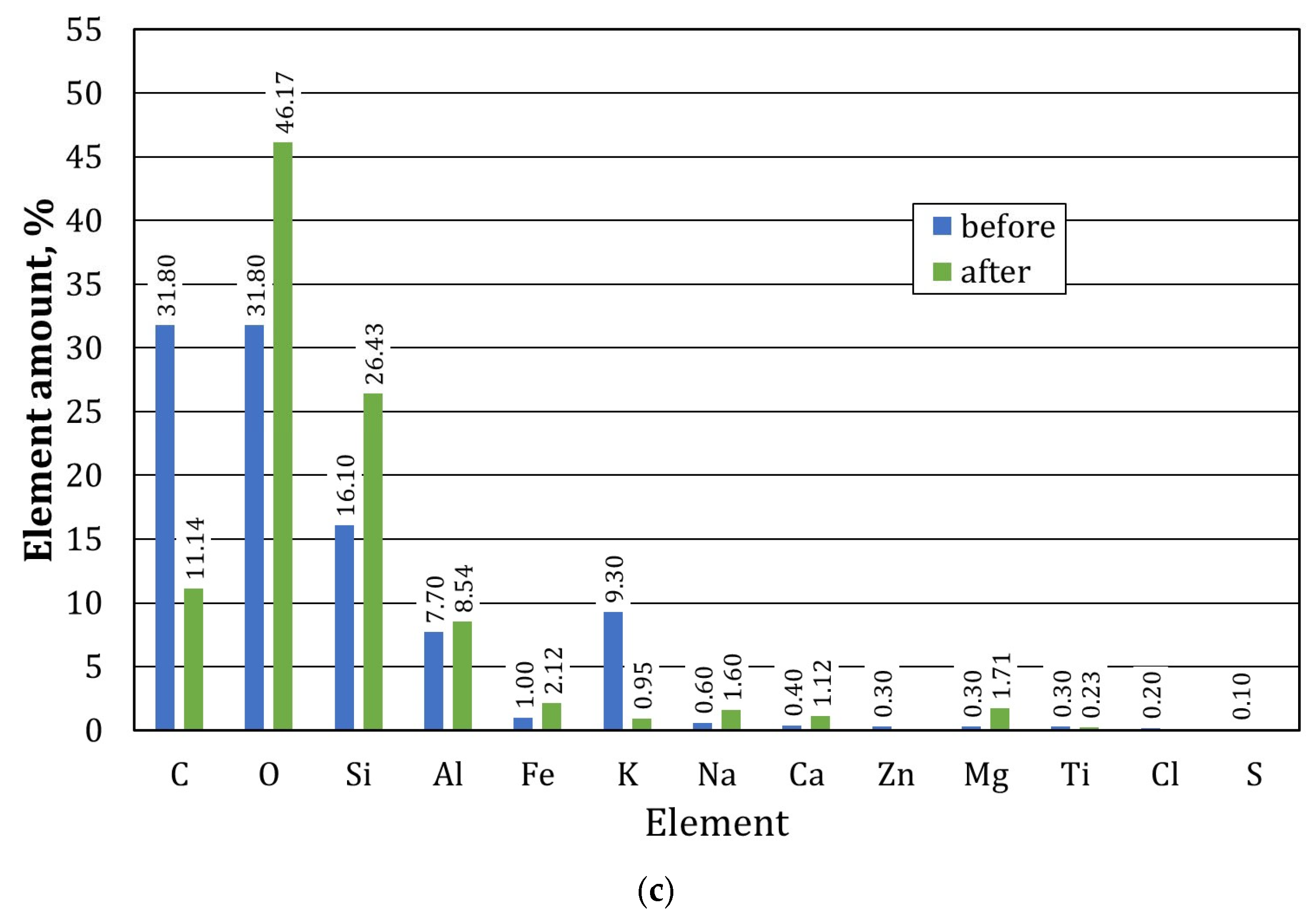 Materials 17 05991 g017b