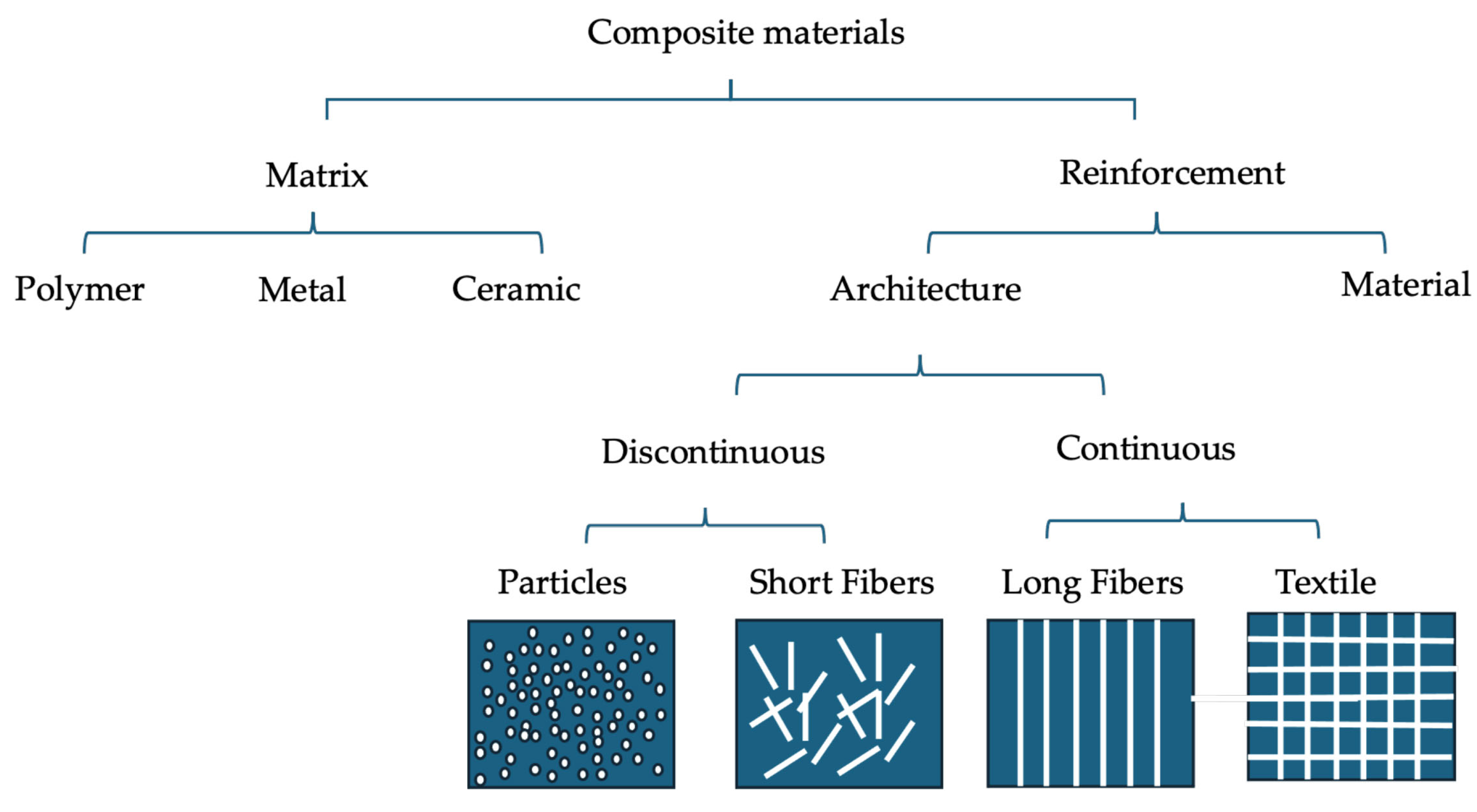 Materials 17 05997 g002 Materials 17 05997 g002