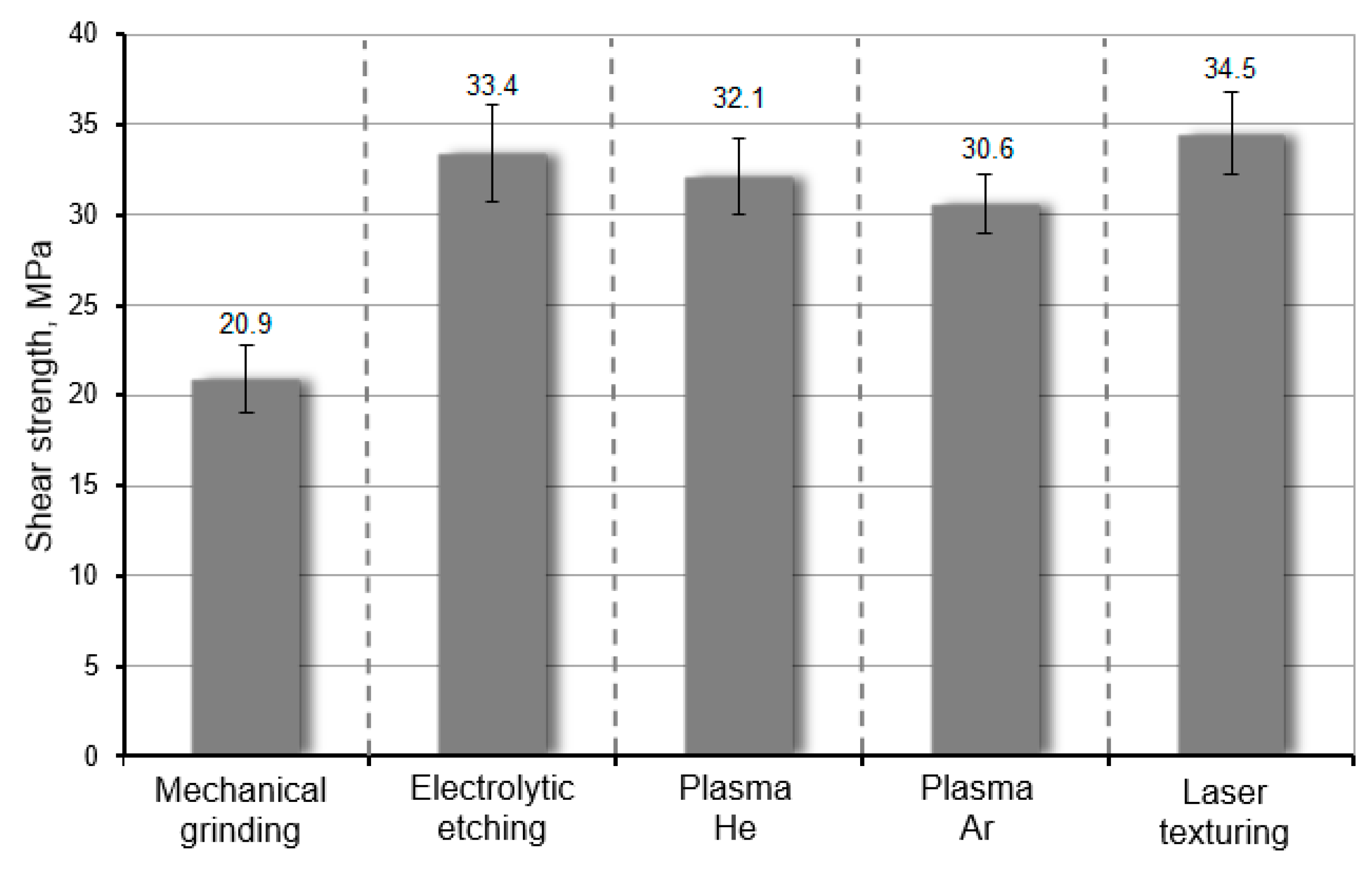 Materials 17 05999 g007