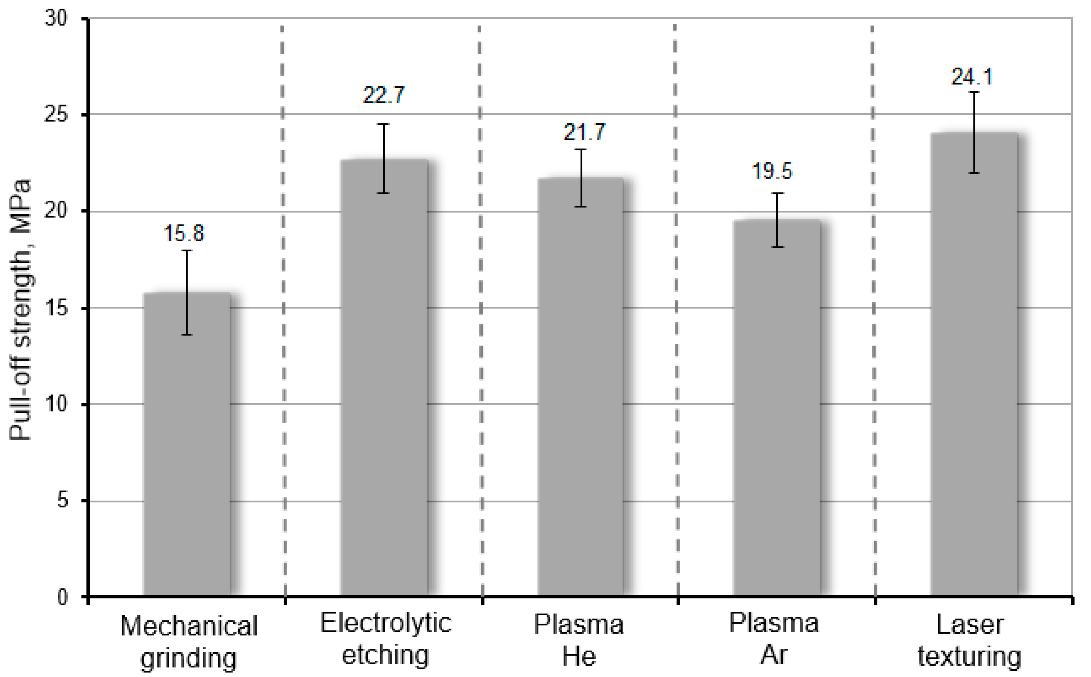 Materials 17 05999 g010