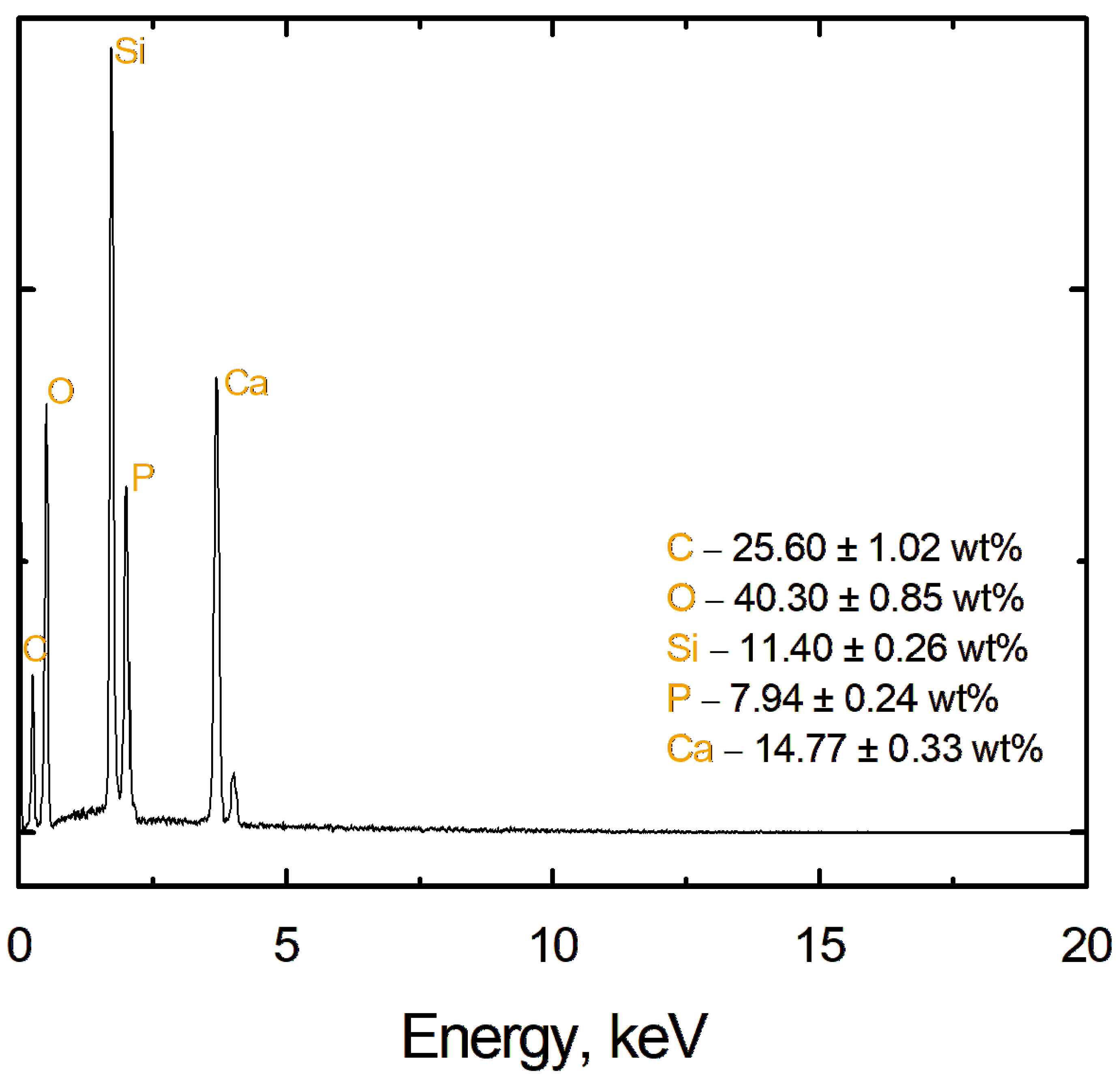 Materials 17 06001 g004