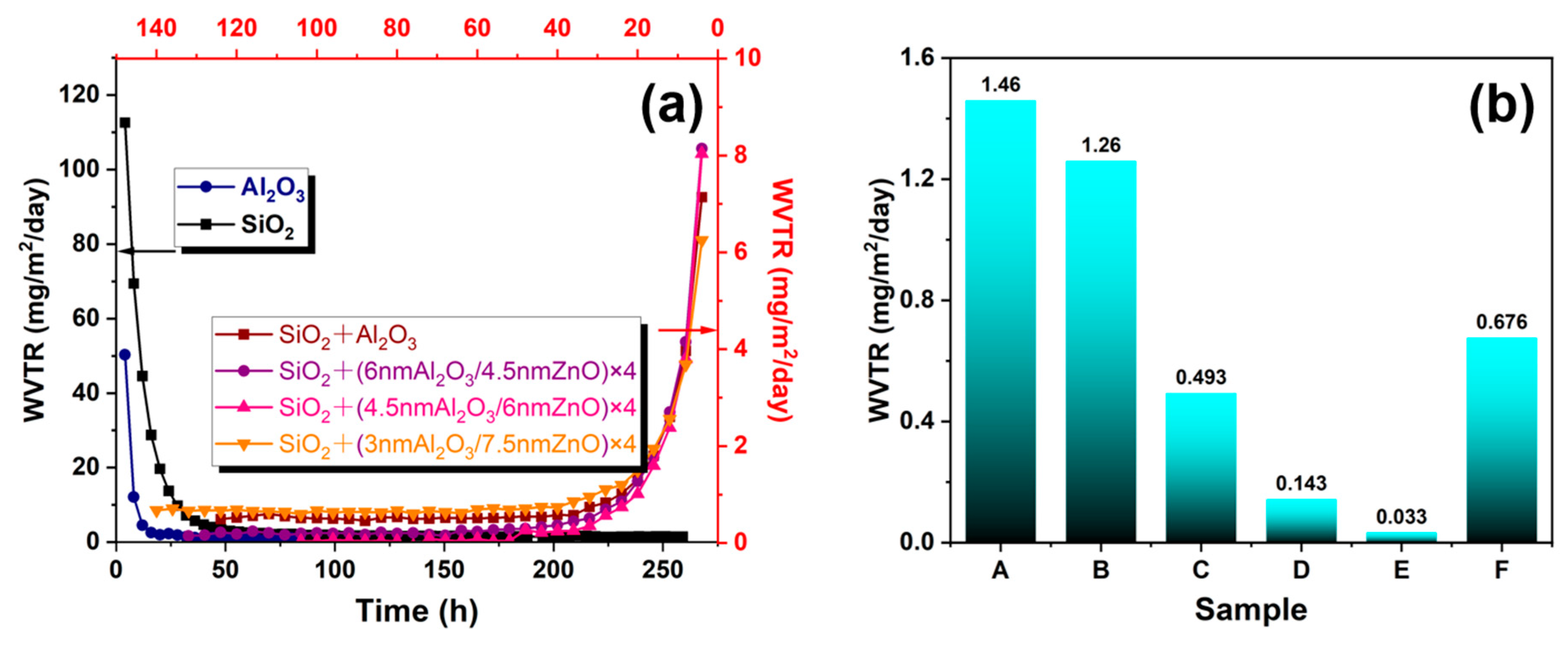 Materials 17 06007 g006