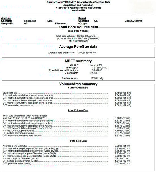 Materials 17 06012 g0a1