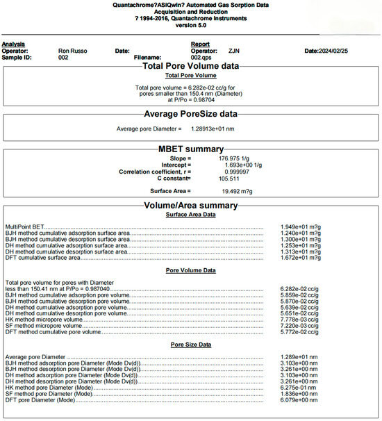 Materials 17 06012 g0a2
