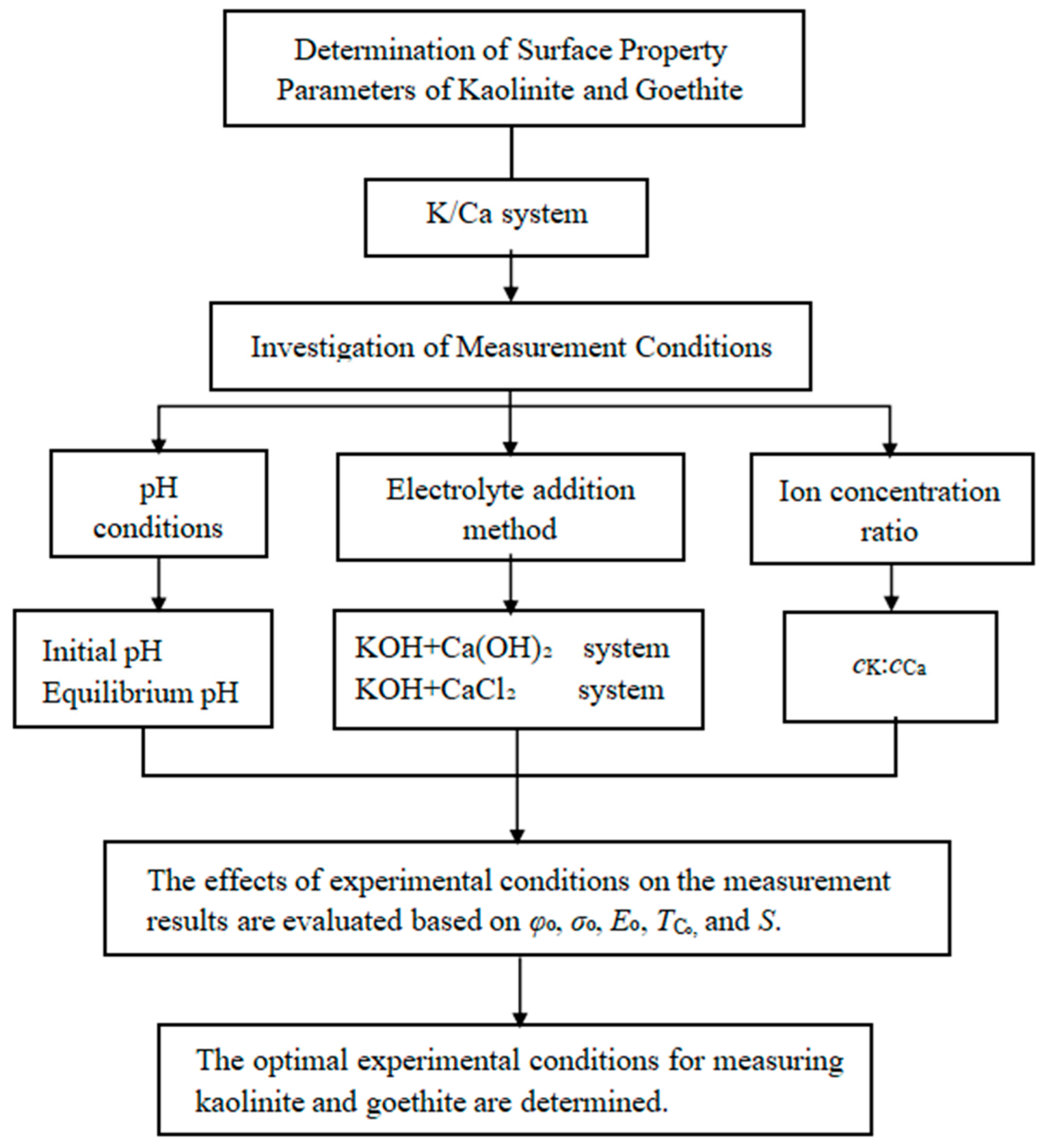 Materials 17 06012 i001