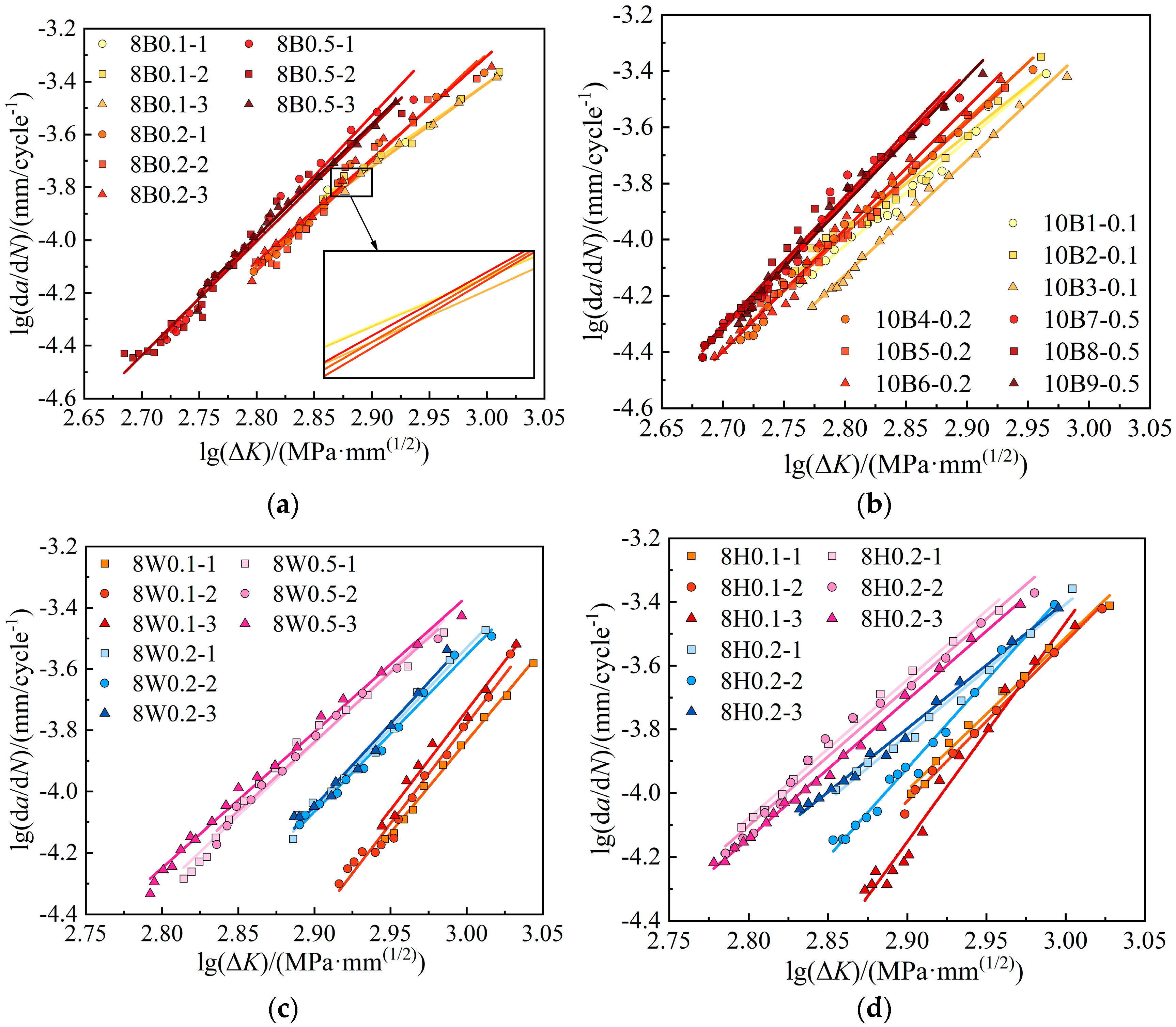 Materials 17 06015 g008
